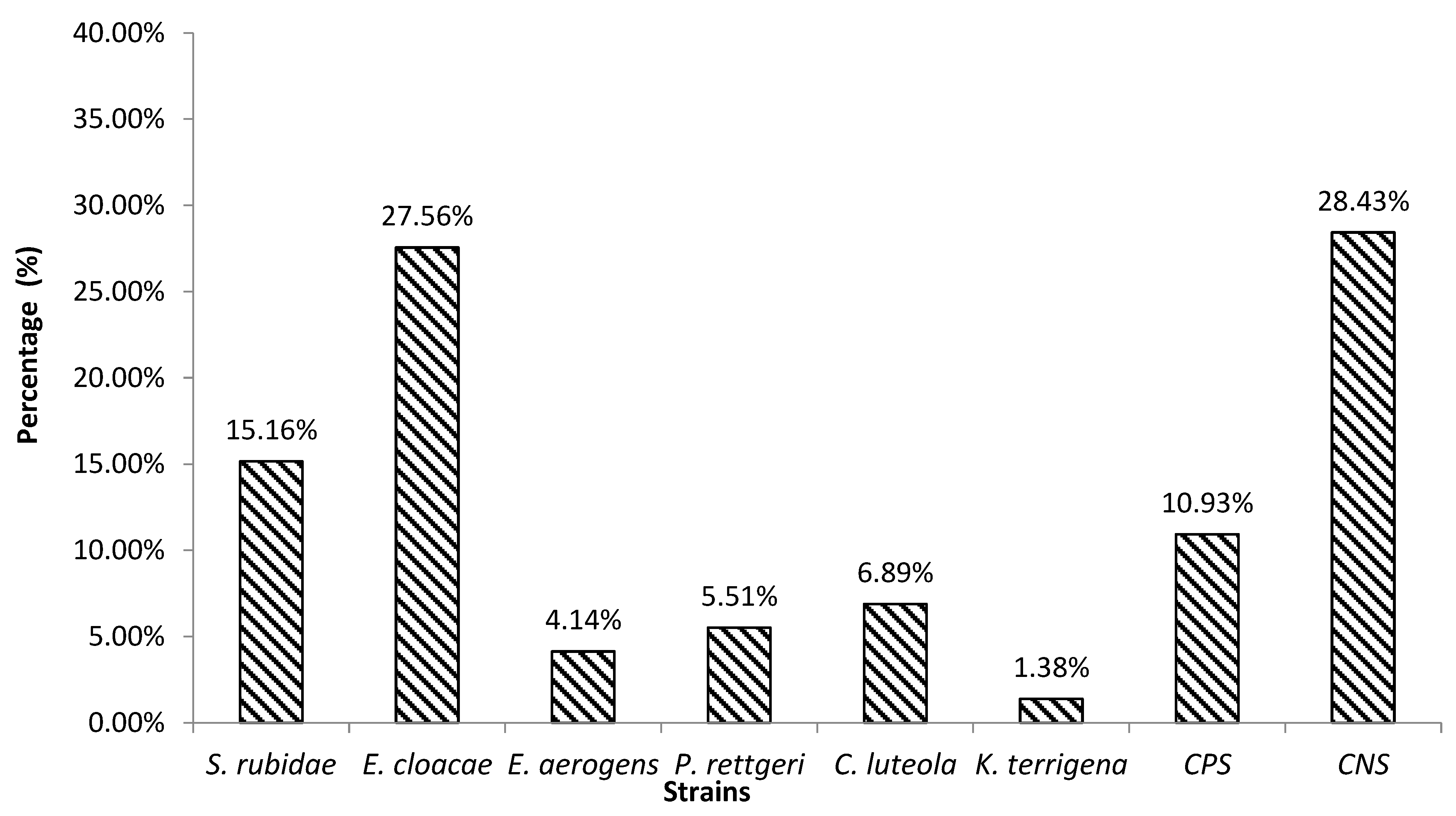 Microorganisms 11 01939 g001