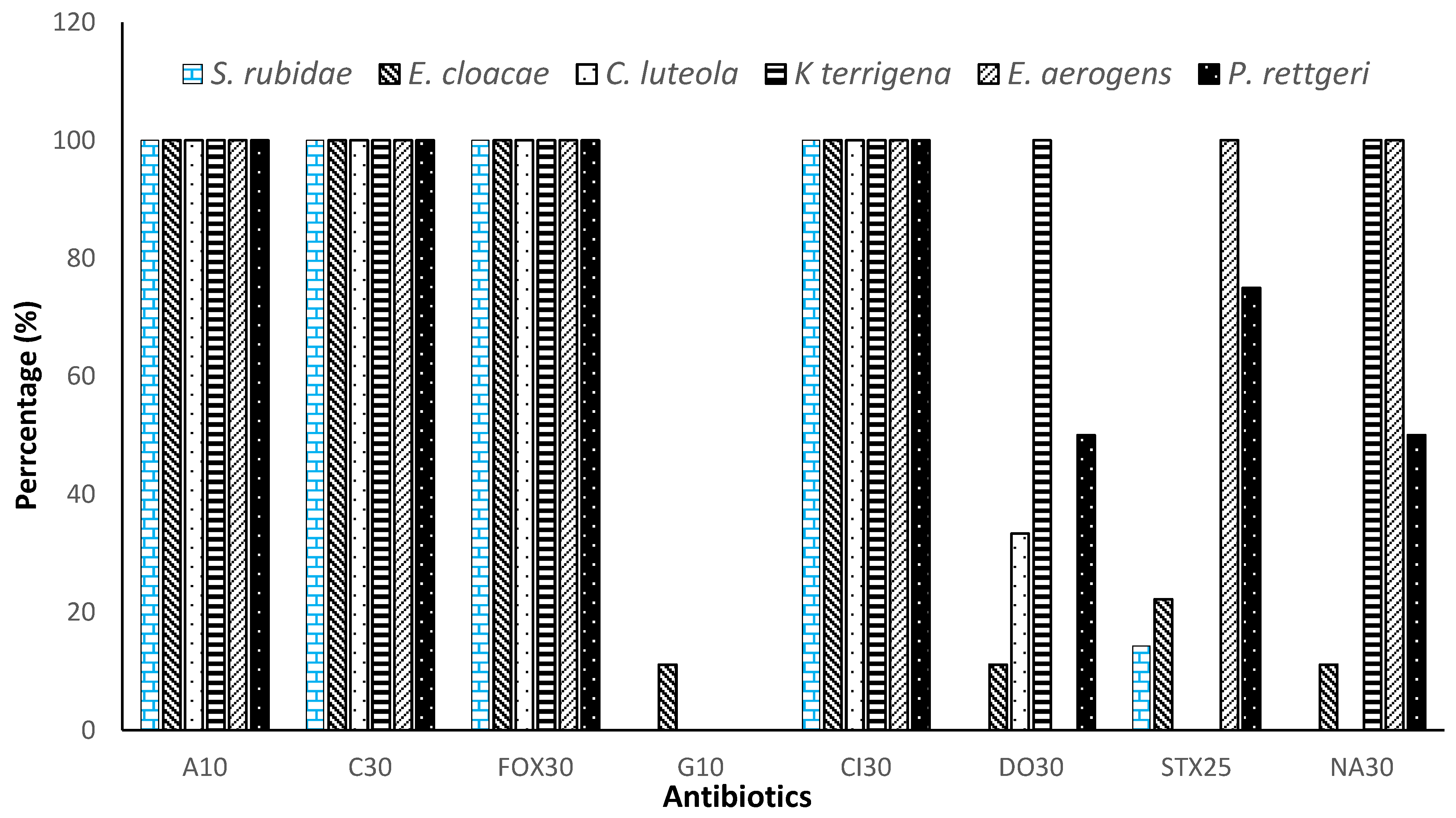 Microorganisms 11 01939 g003
