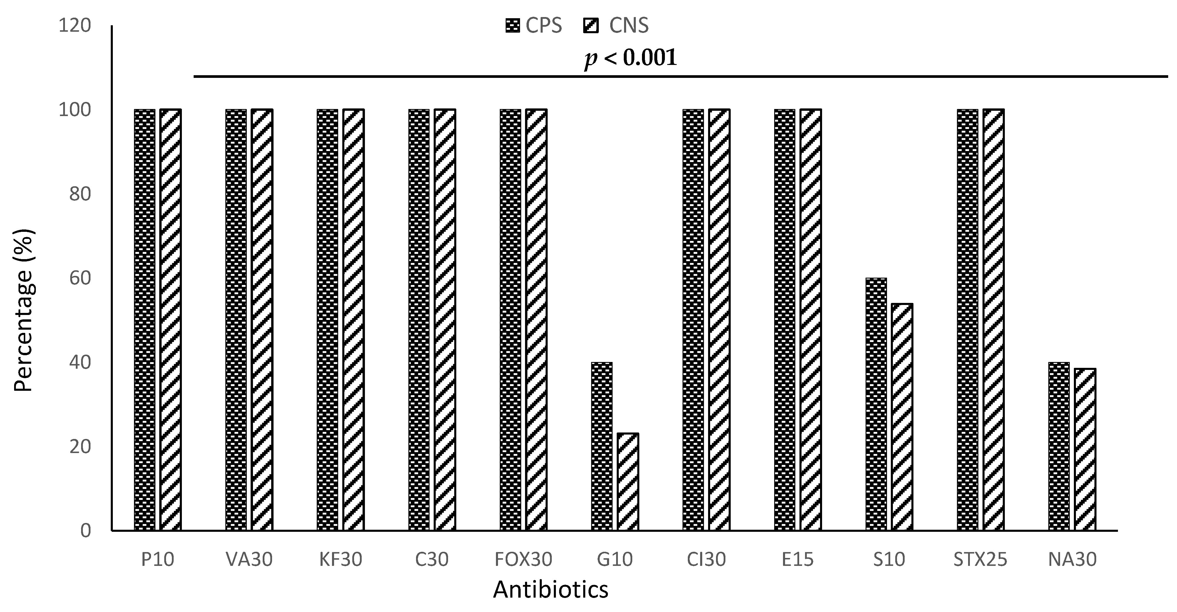 Microorganisms 11 01939 g004