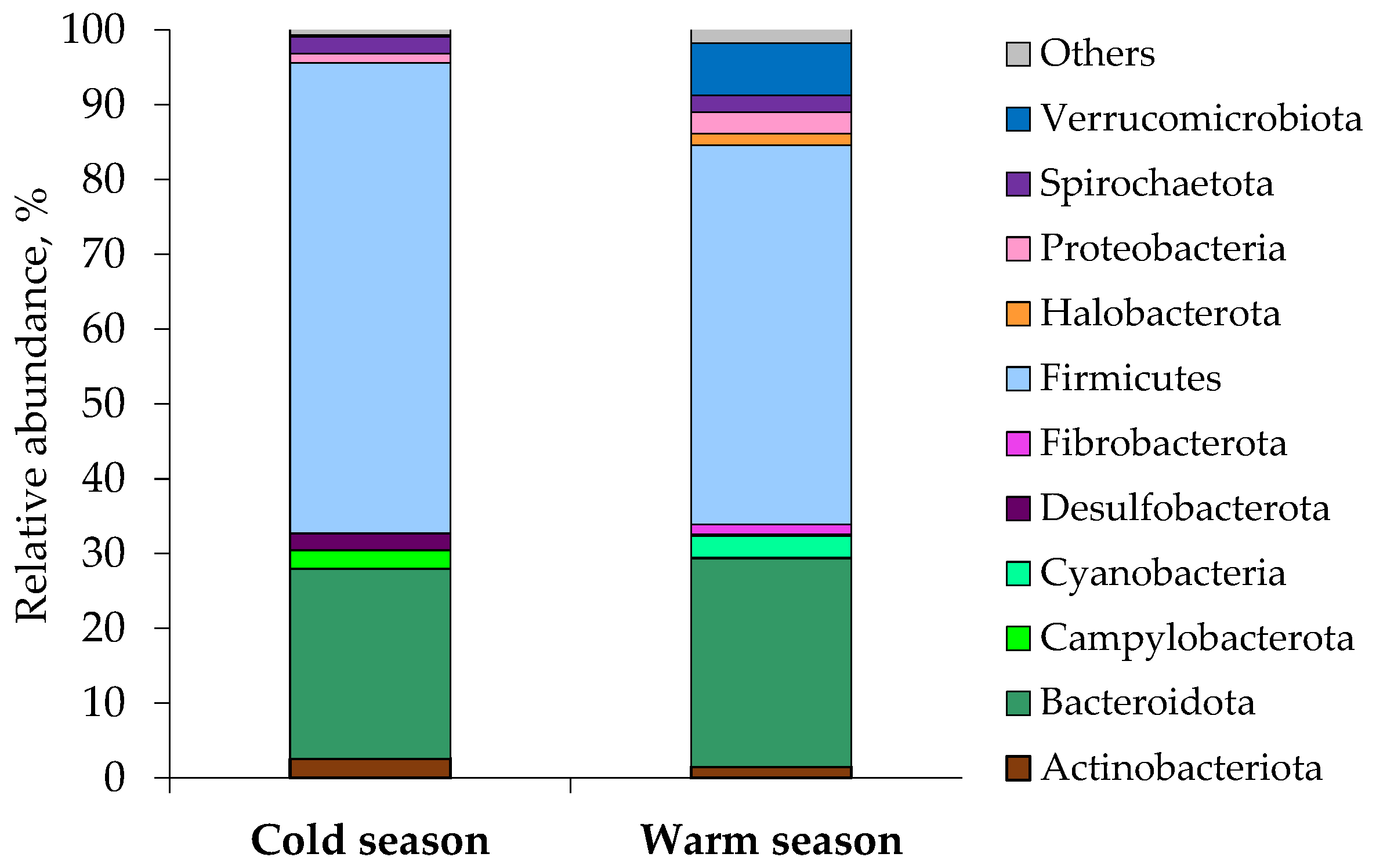 Microorganisms 11 01947 g001 Microorganisms 11 01947 g001