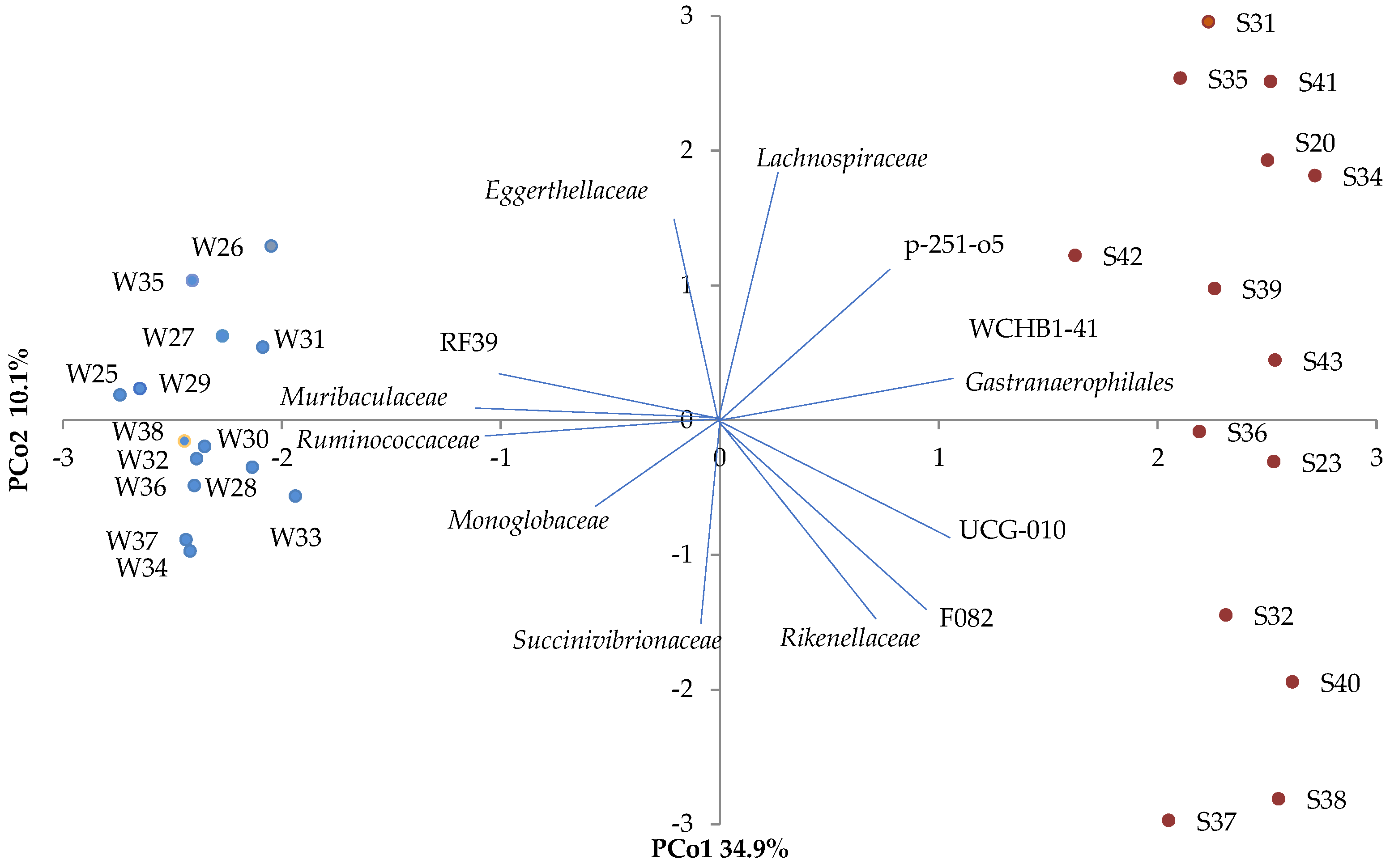 Microorganisms 11 01947 g002 Microorganisms 11 01947 g002