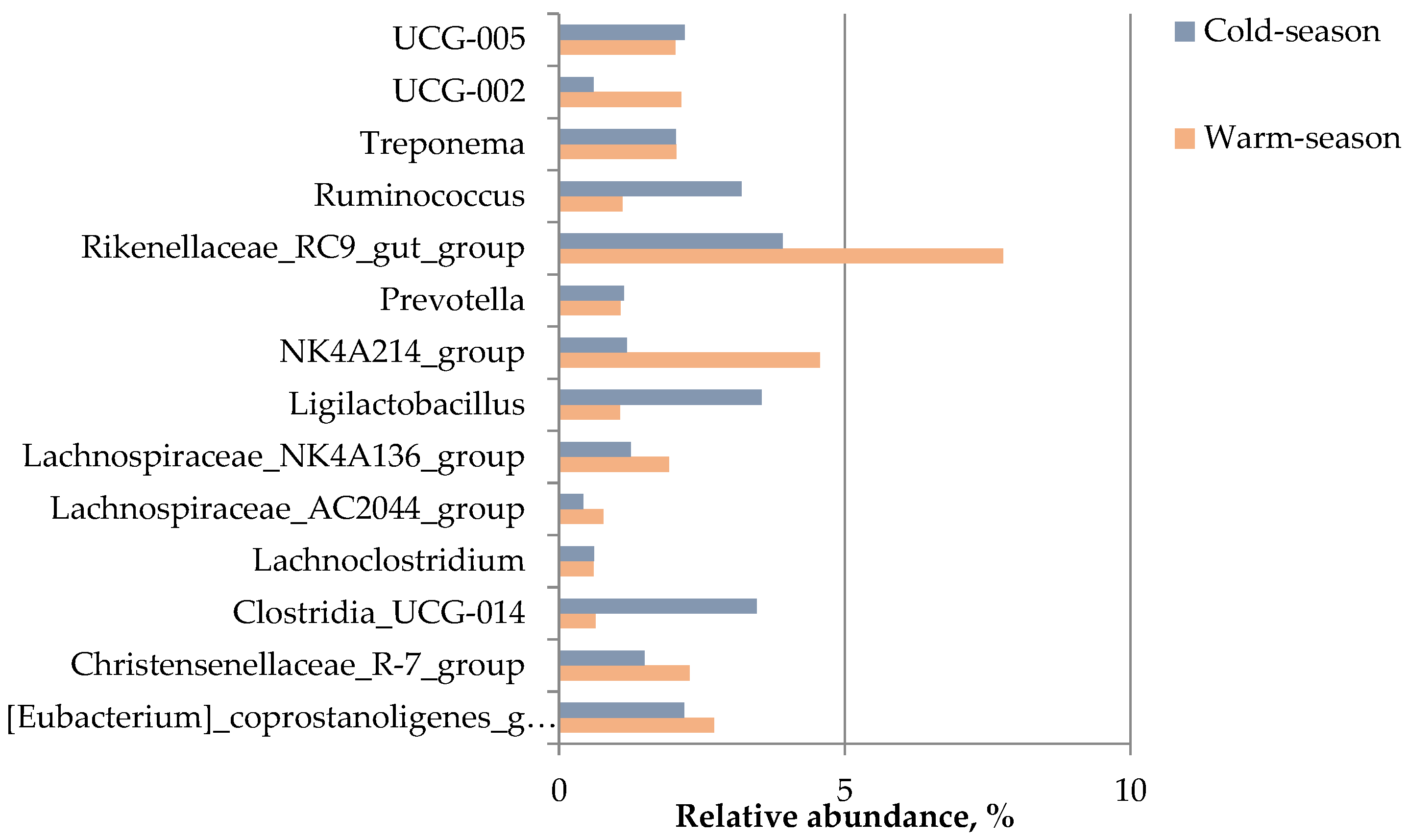Microorganisms 11 01947 g003 Microorganisms 11 01947 g003