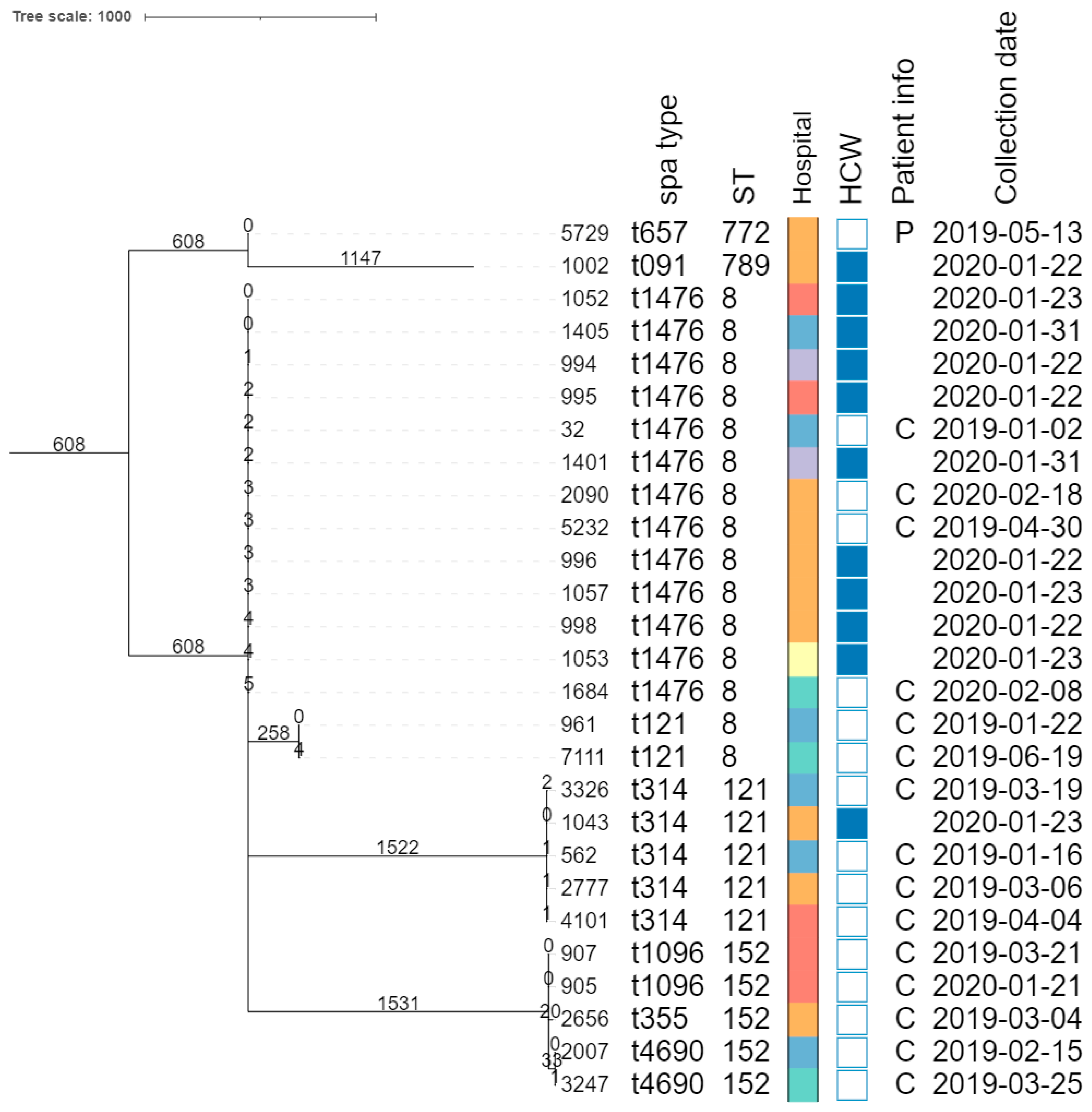 Microorganisms 11 01954 g002 Microorganisms 11 01954 g002