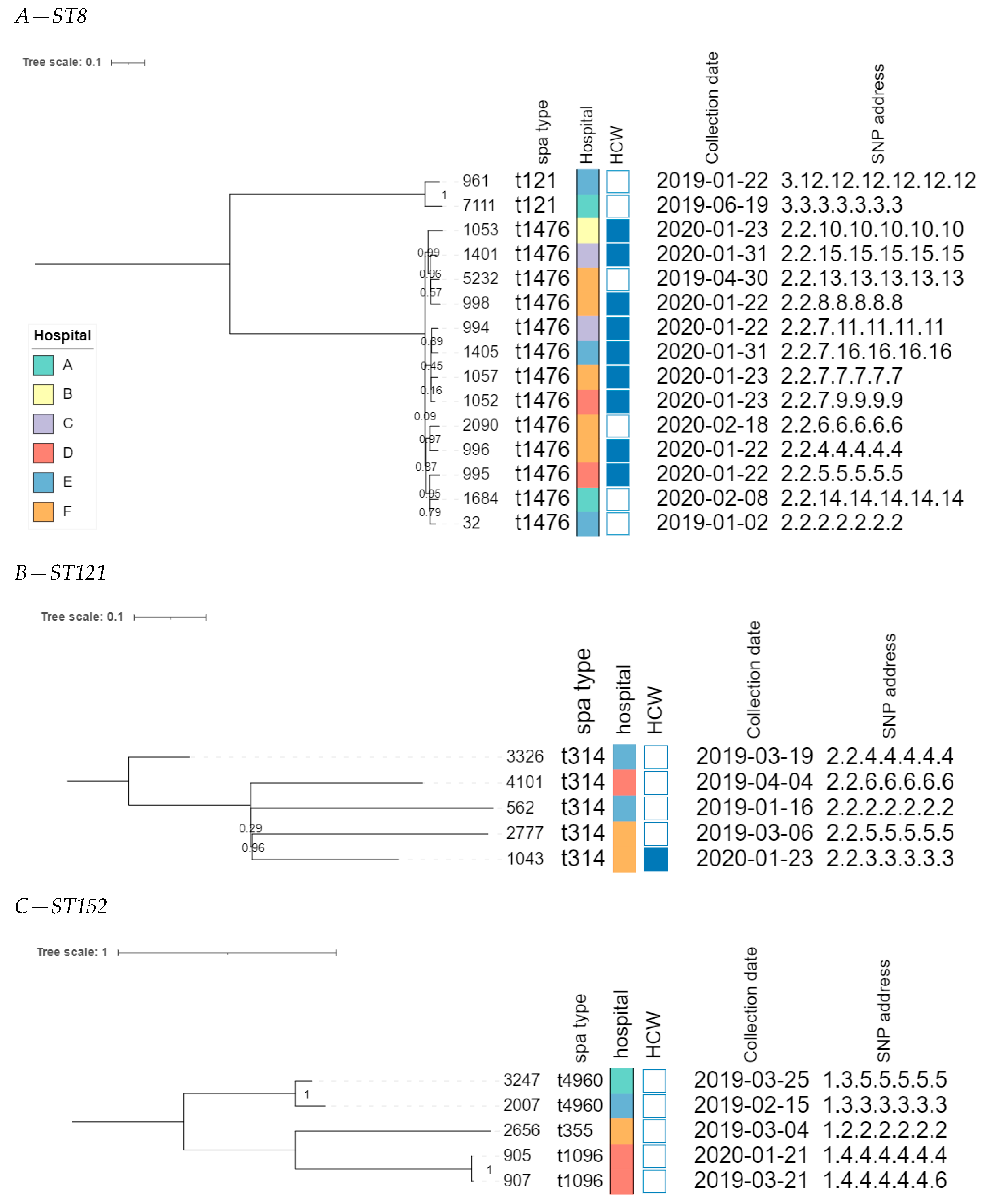 Microorganisms 11 01954 g003 Microorganisms 11 01954 g003