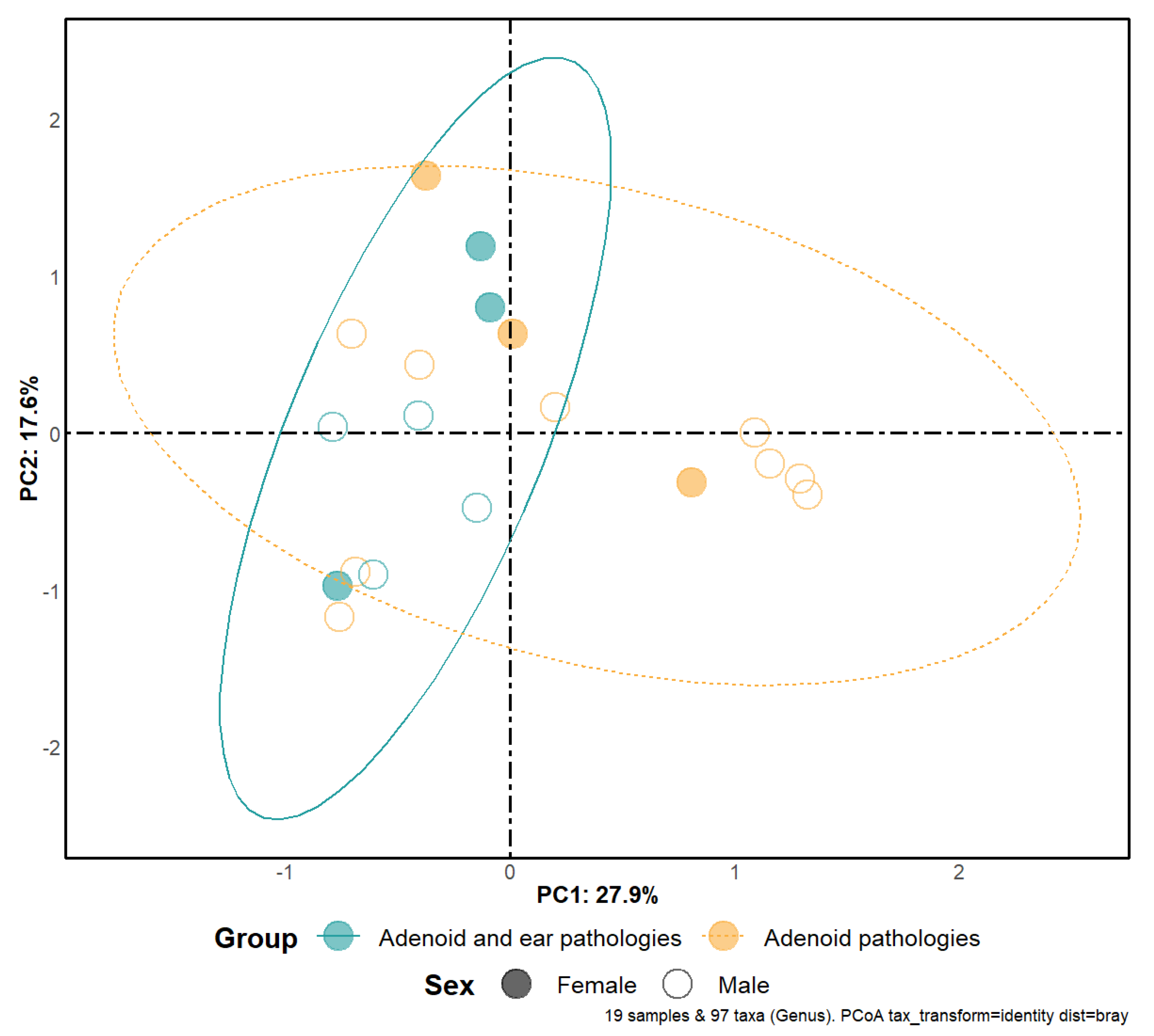Microorganisms 11 01955 g002 Microorganisms 11 01955 g002
