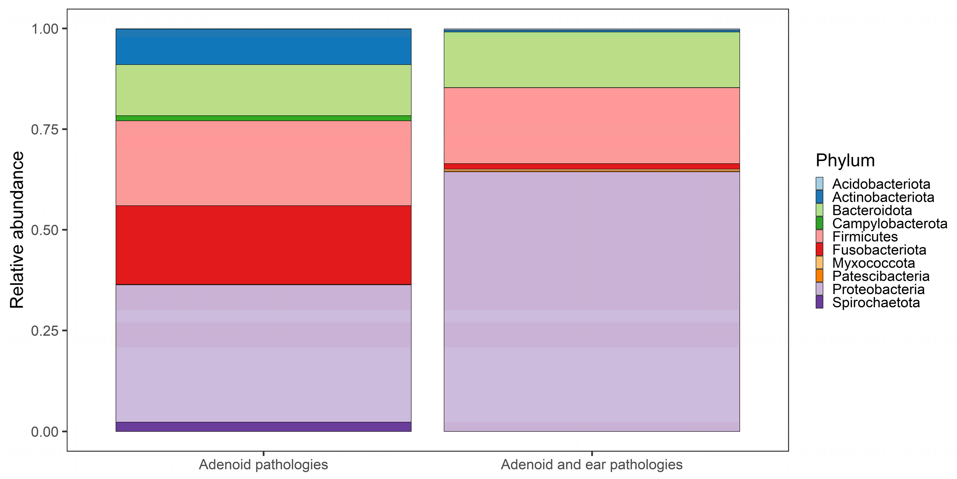Microorganisms 11 01955 g003 Microorganisms 11 01955 g003