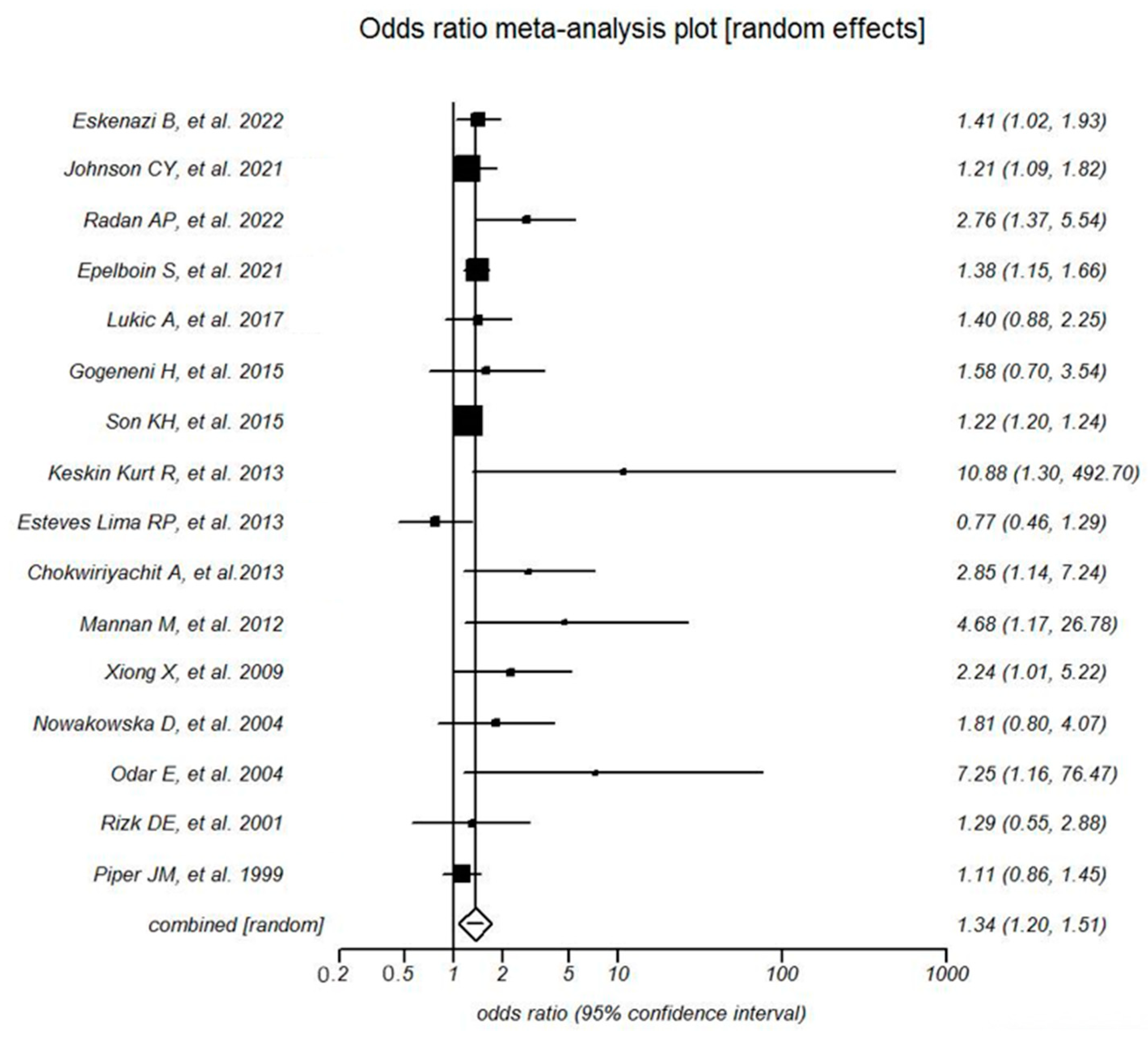 Microorganisms 11 01956 g002 Microorganisms 11 01956 g002