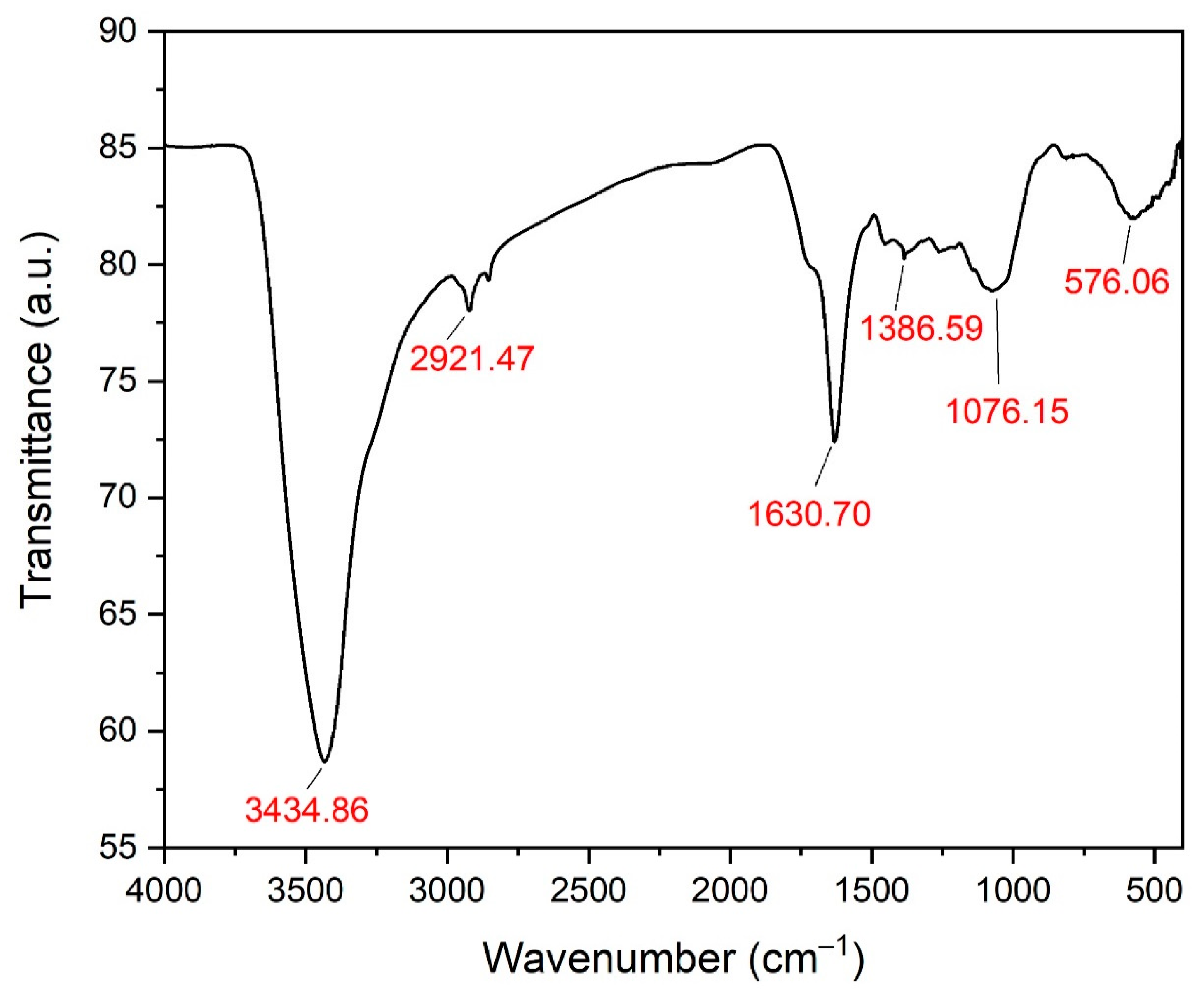 Microorganisms 11 01957 g007 Microorganisms 11 01957 g007