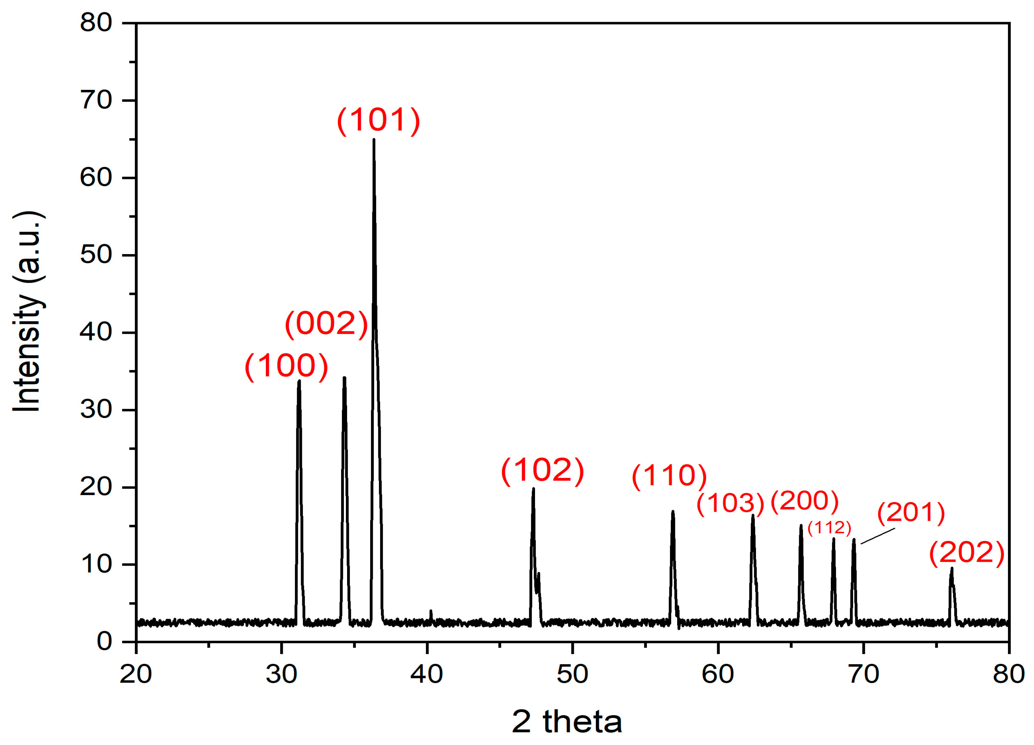 Microorganisms 11 01957 g008 Microorganisms 11 01957 g008