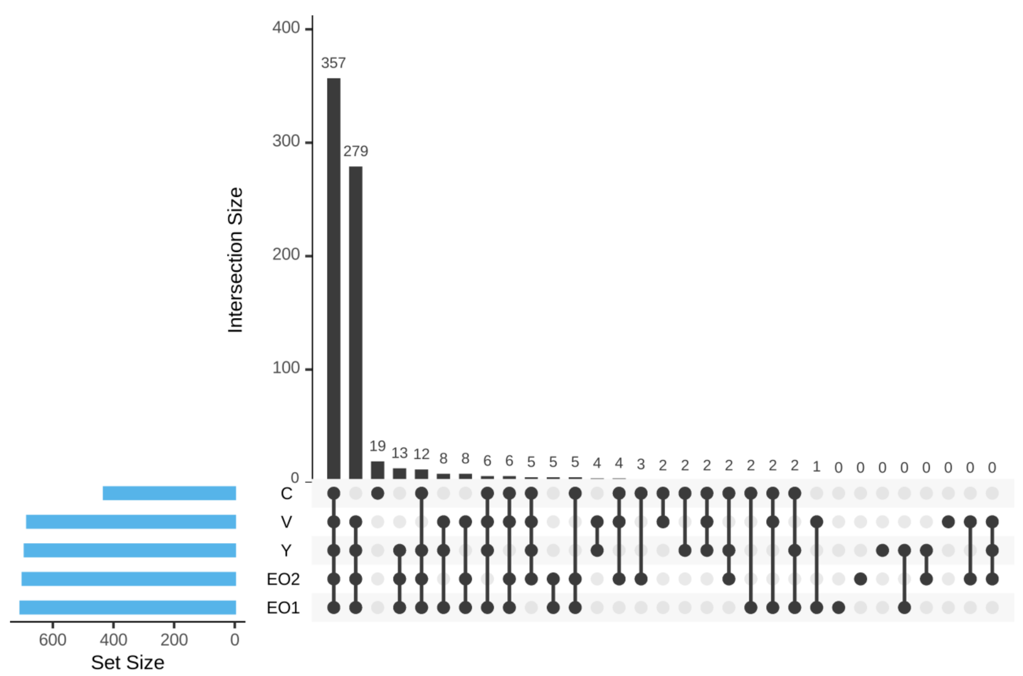 Microorganisms 11 01960 g002