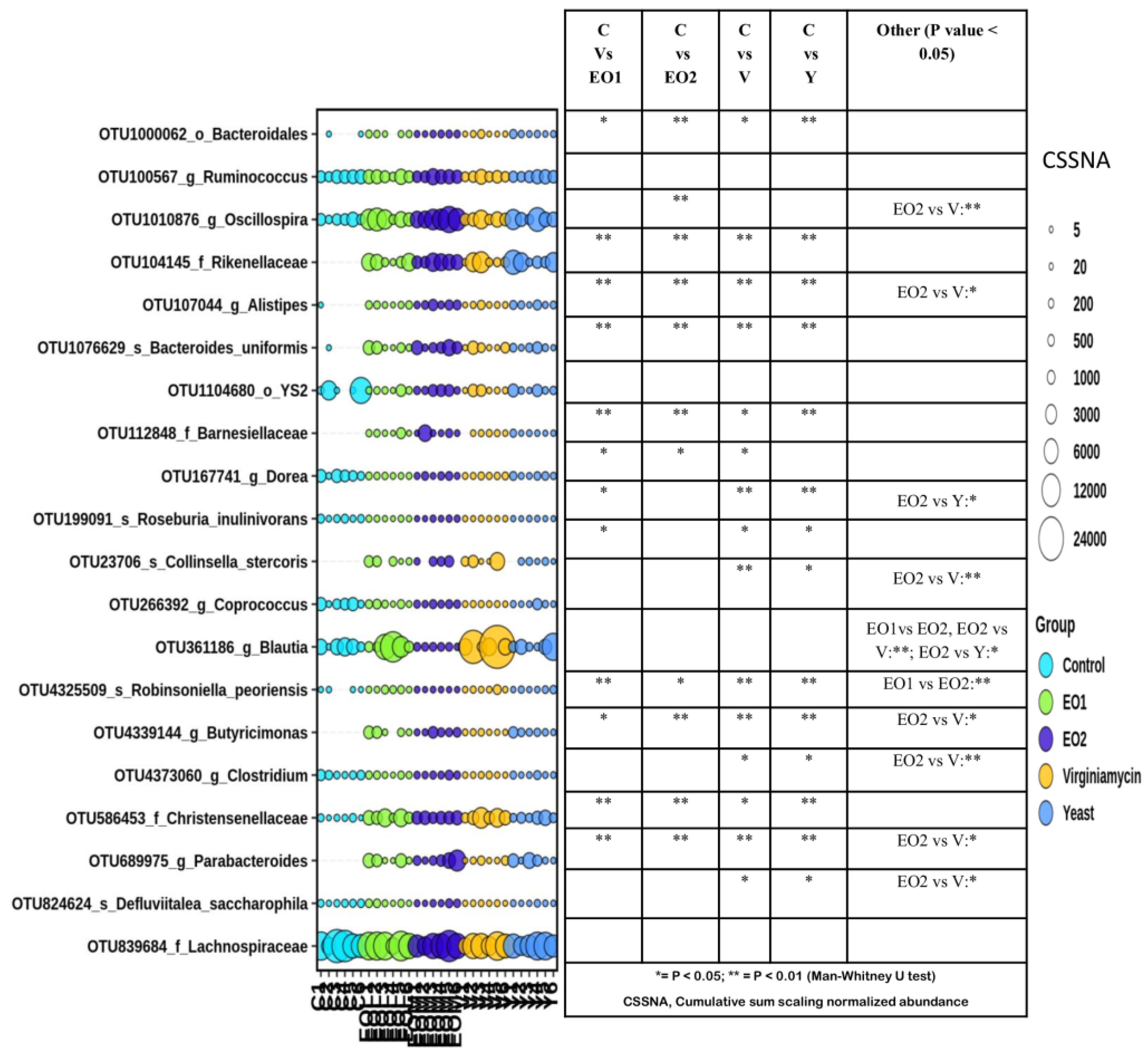 Microorganisms 11 01960 g004