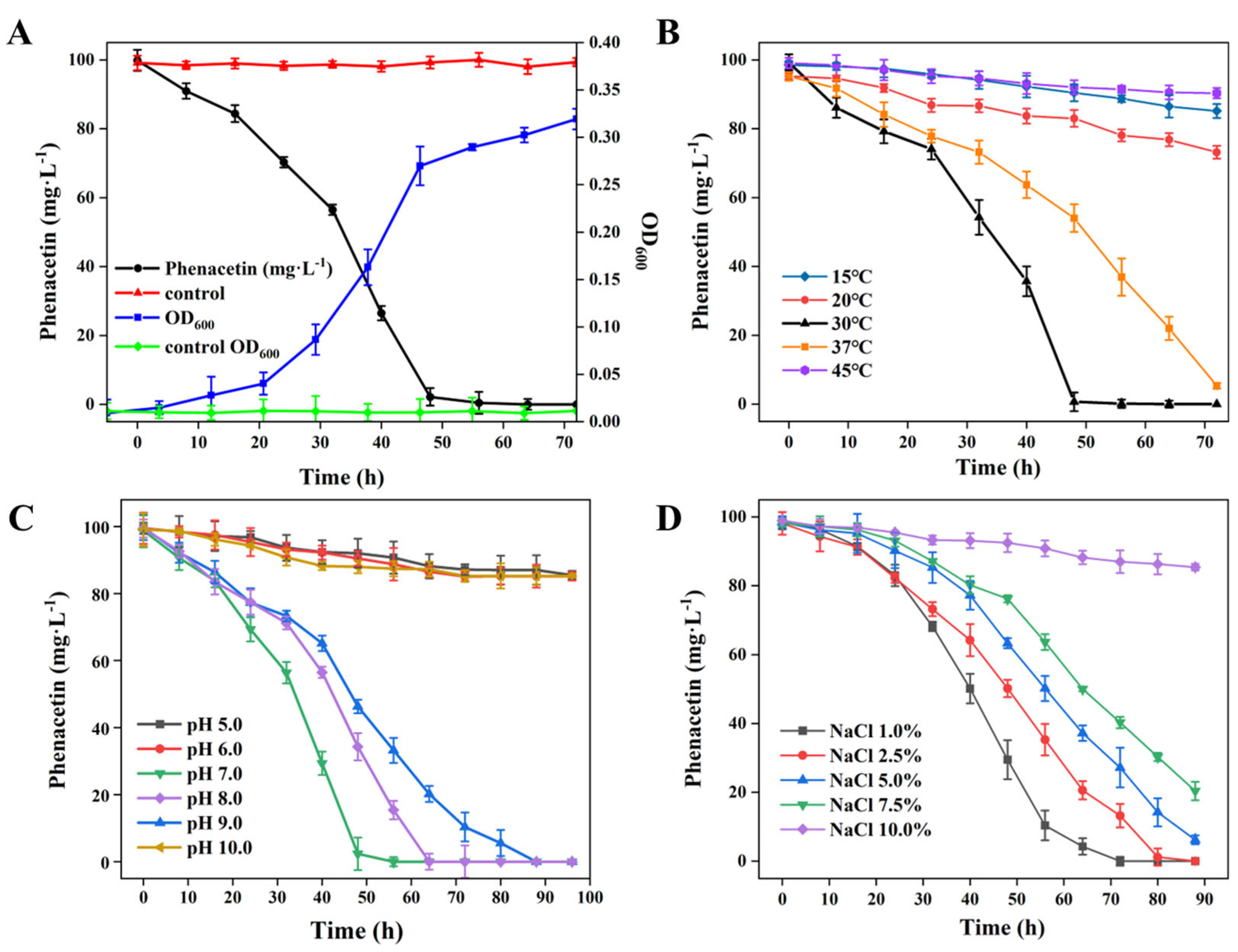Microorganisms 11 01962 g002 Microorganisms 11 01962 g002