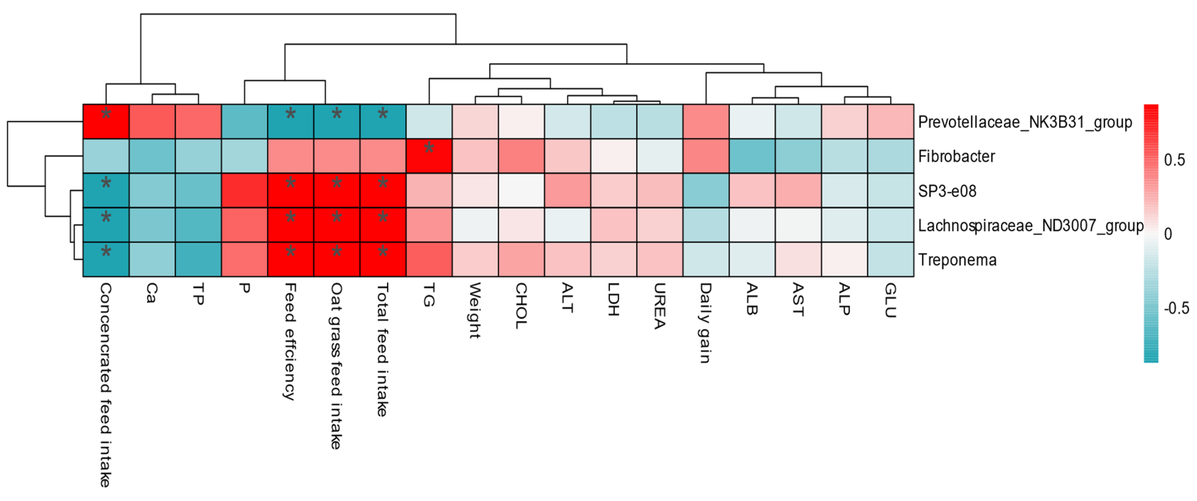 Microorganisms 11 01964 g006 Microorganisms 11 01964 g006