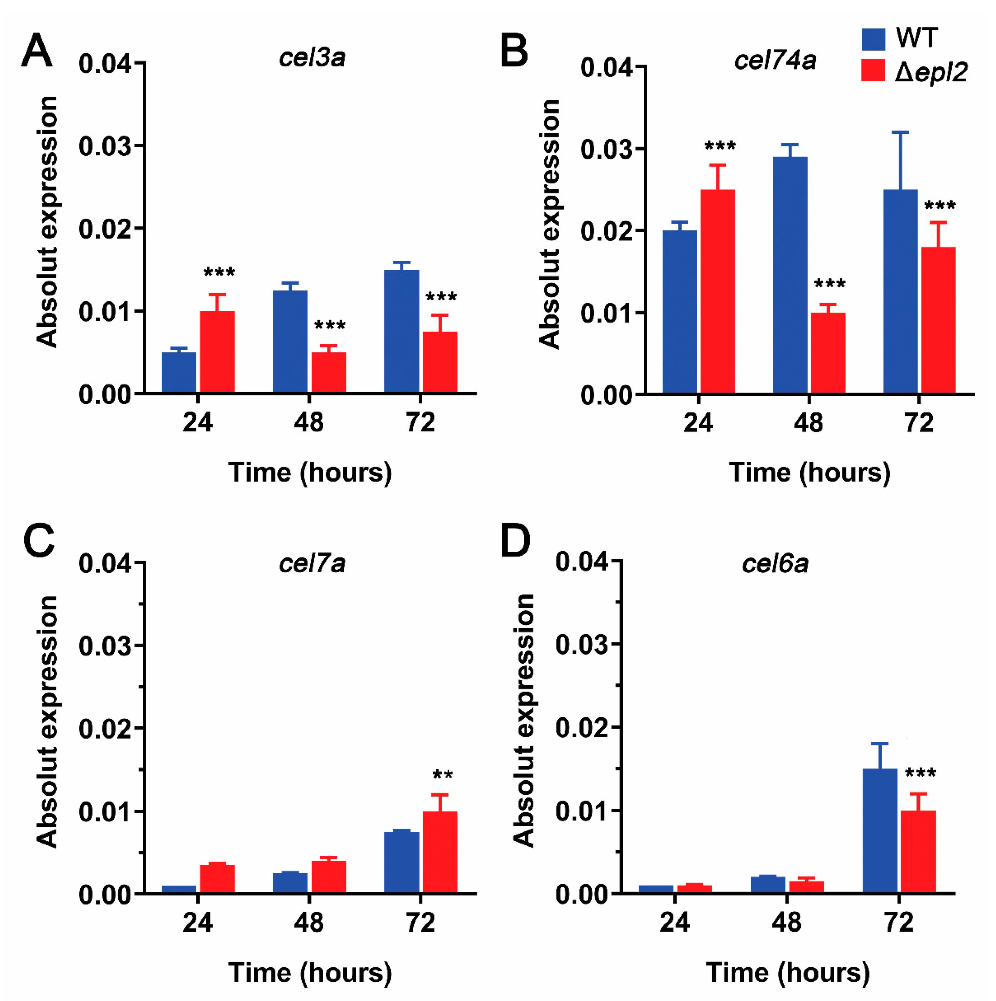 Microorganisms 11 01965 g004 Microorganisms 11 01965 g004