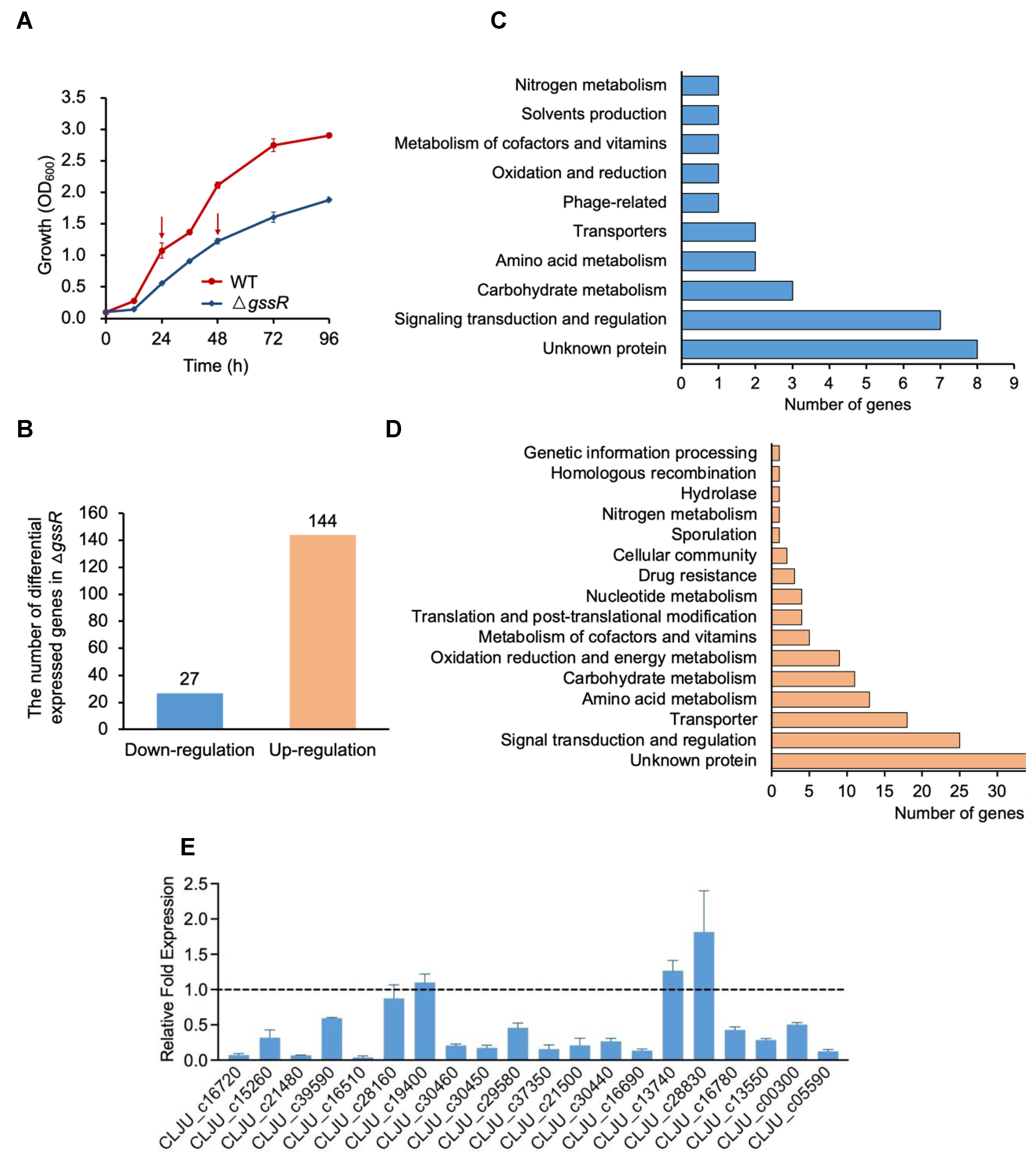 Microorganisms 11 01968 g002a