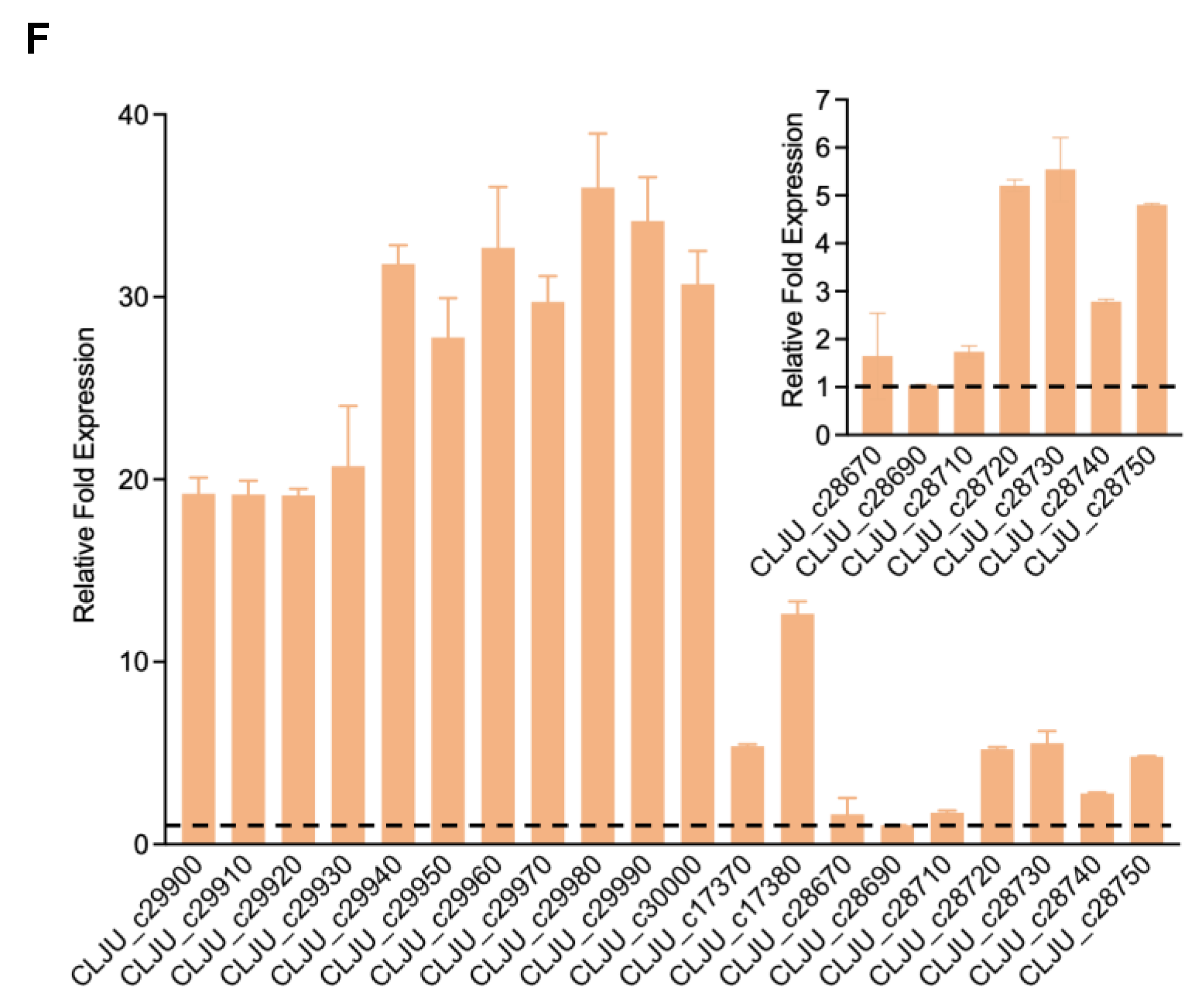 Microorganisms 11 01968 g002b