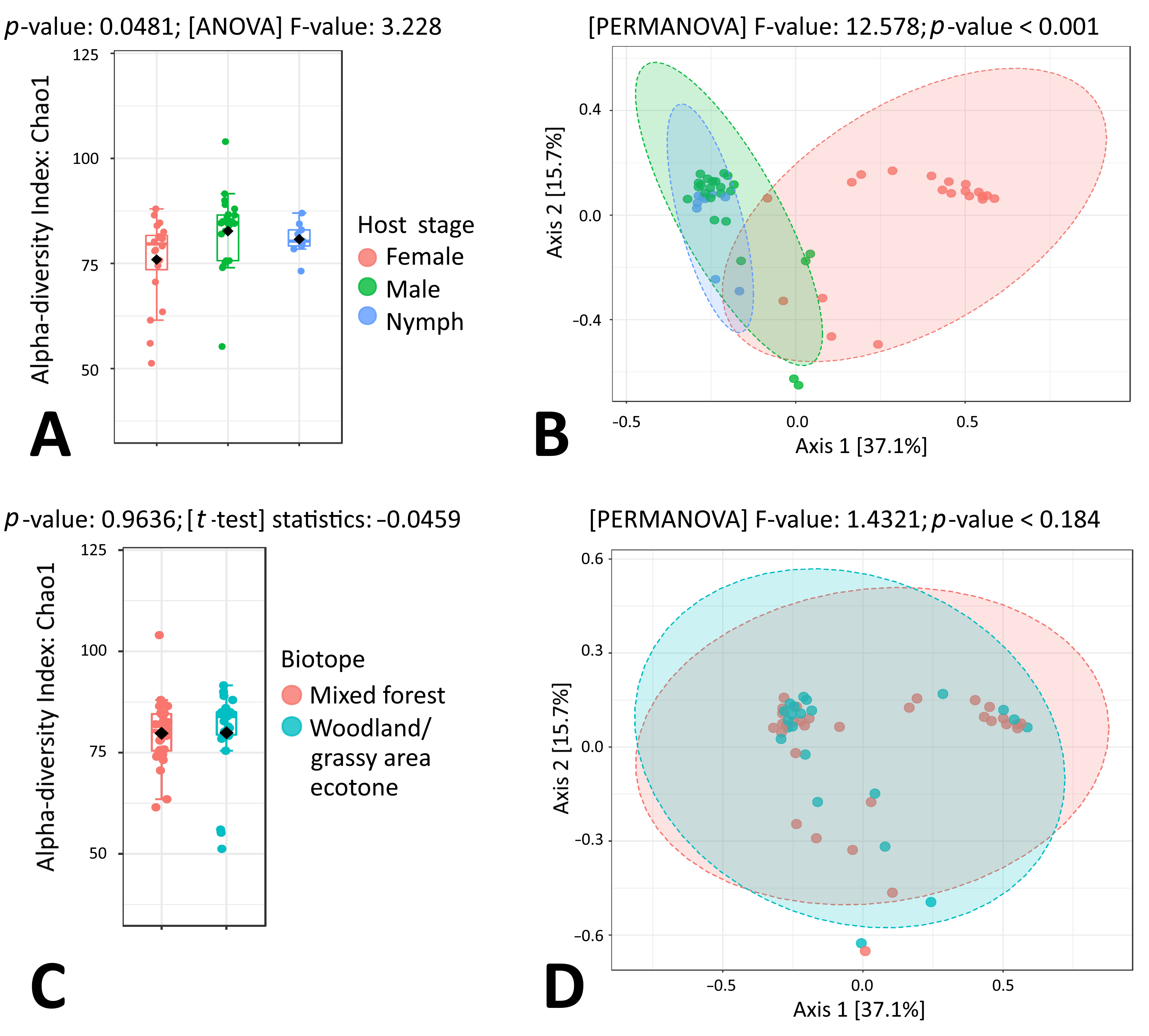 Microorganisms 11 01970 g002 Microorganisms 11 01970 g002