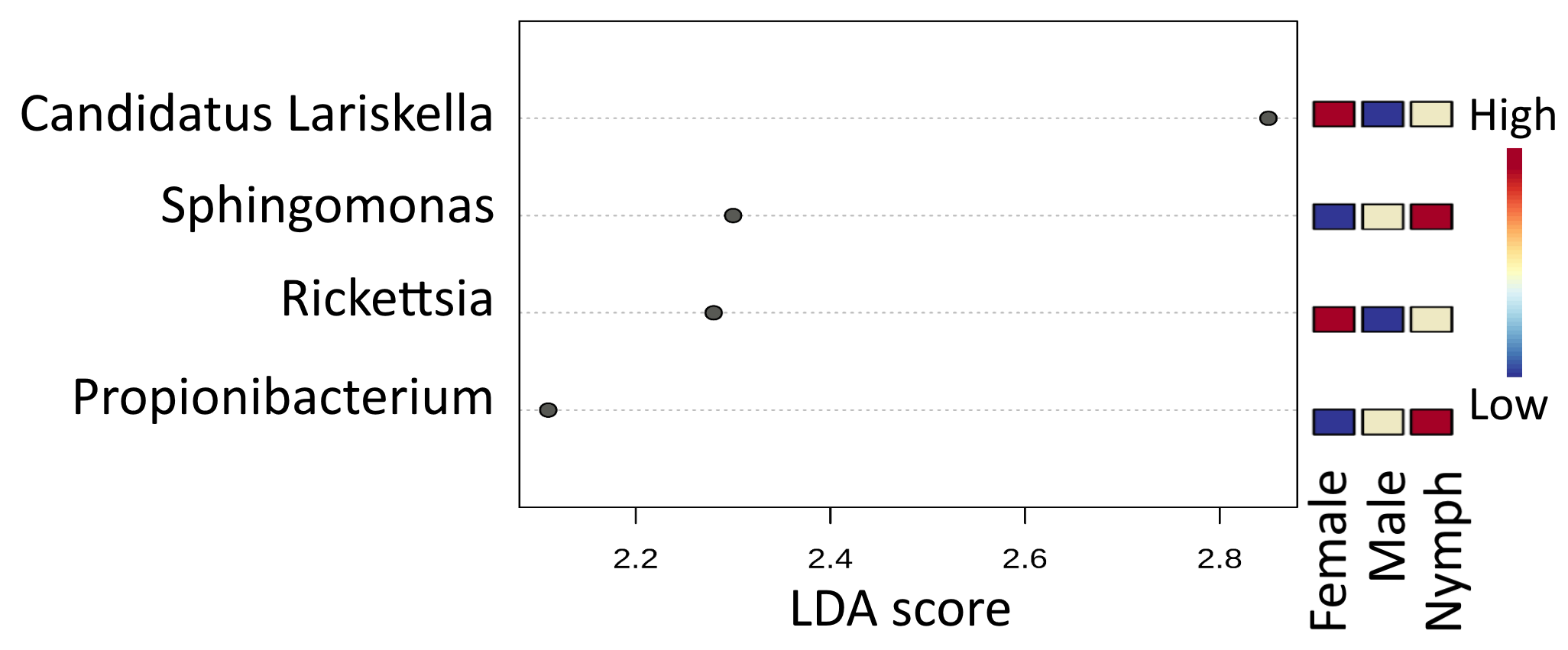 Microorganisms 11 01970 g005 Microorganisms 11 01970 g005