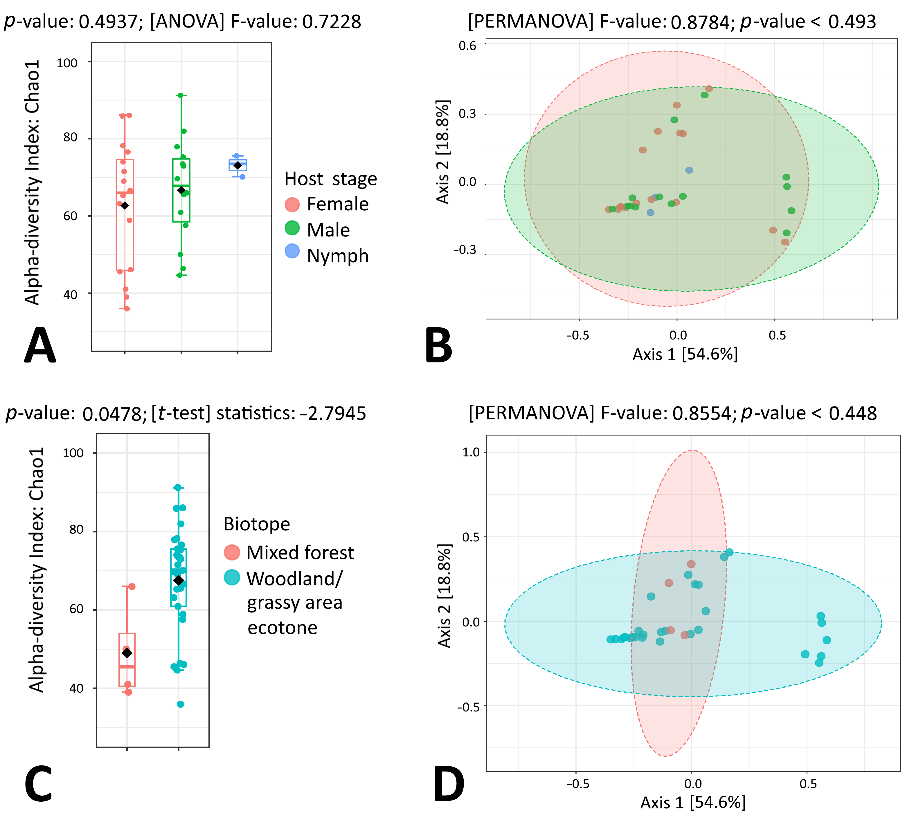 Microorganisms 11 01970 g006 Microorganisms 11 01970 g006