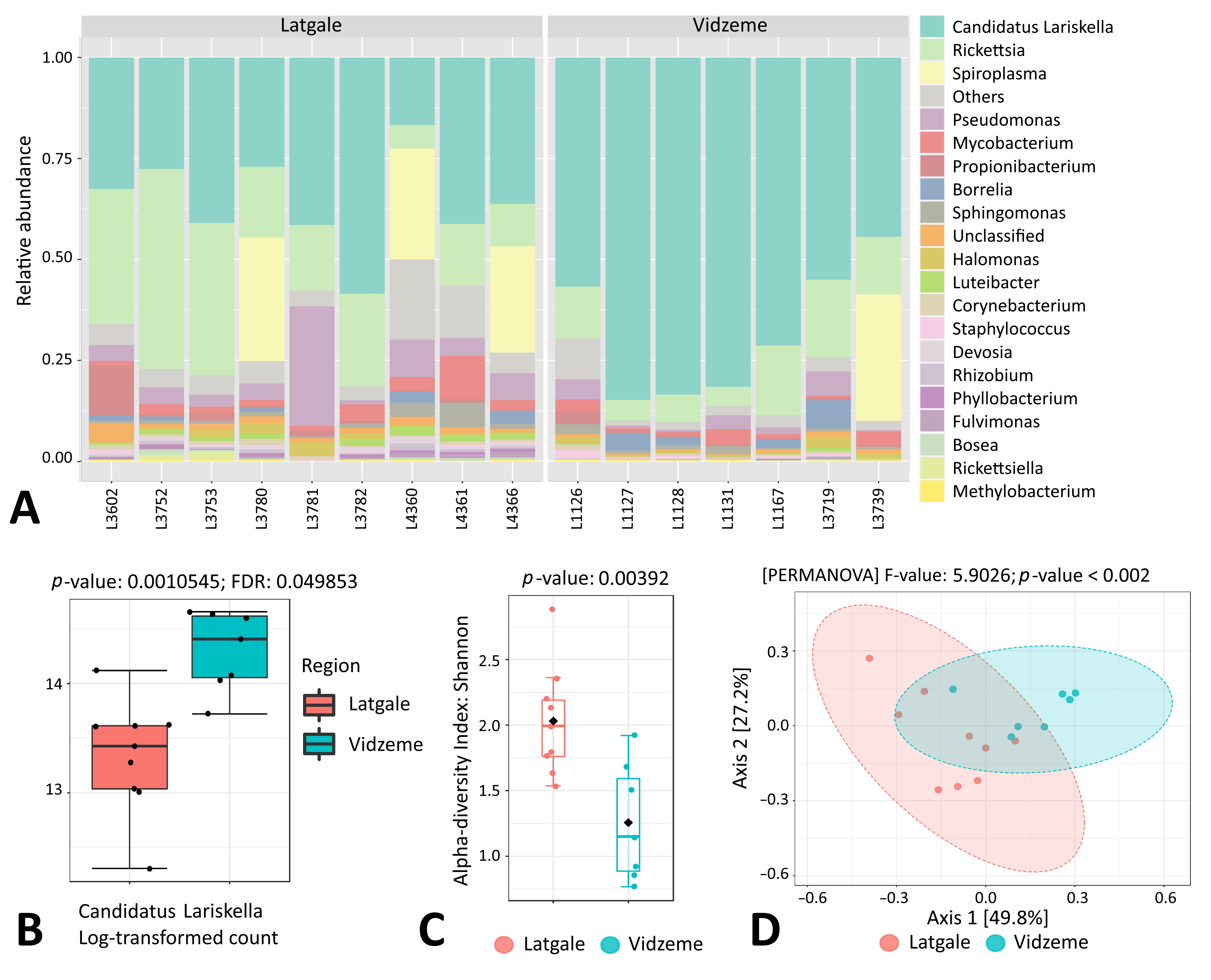 Microorganisms 11 01970 g008 Microorganisms 11 01970 g008