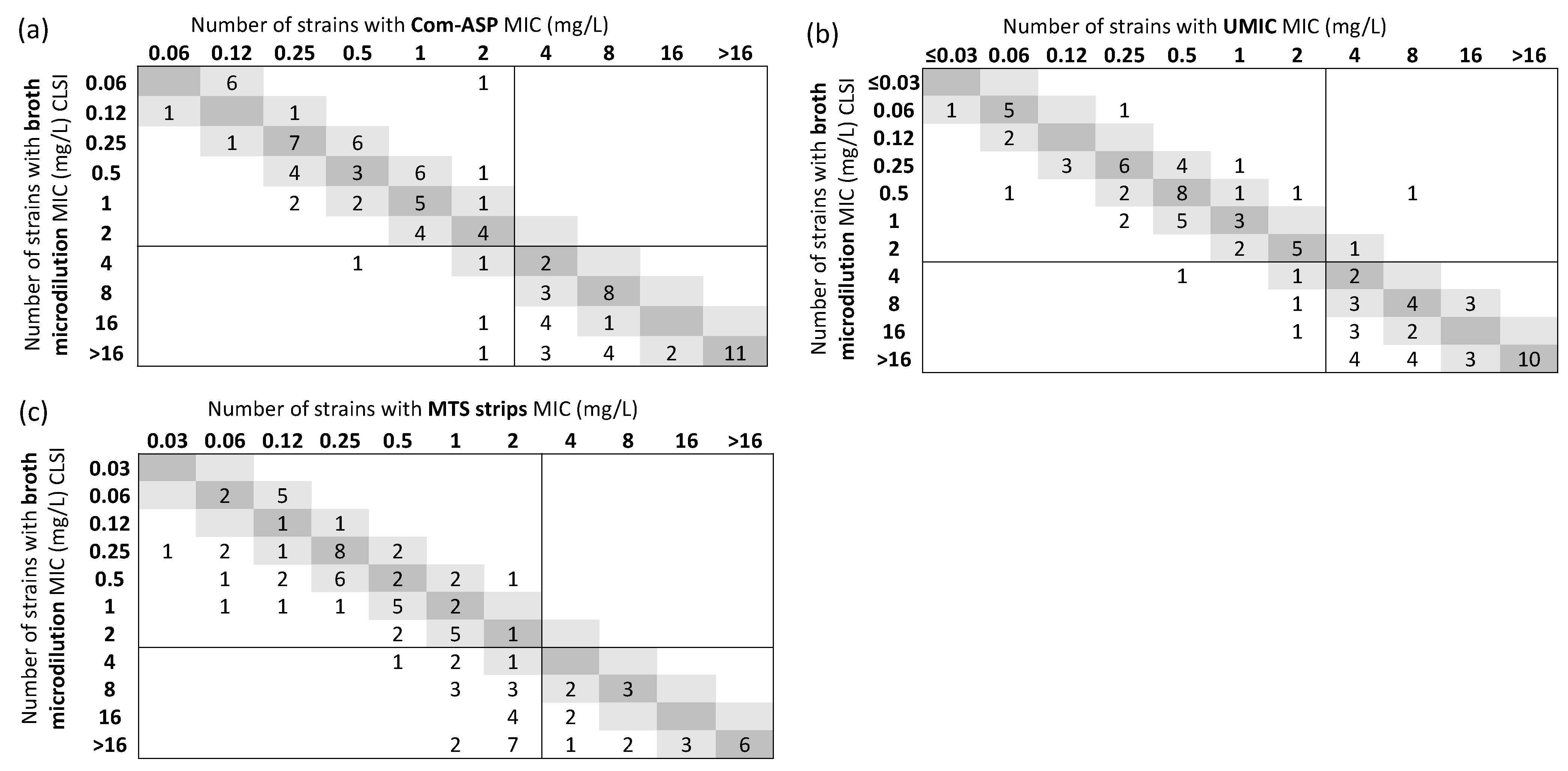 Microorganisms 11 01971 g001 Microorganisms 11 01971 g001