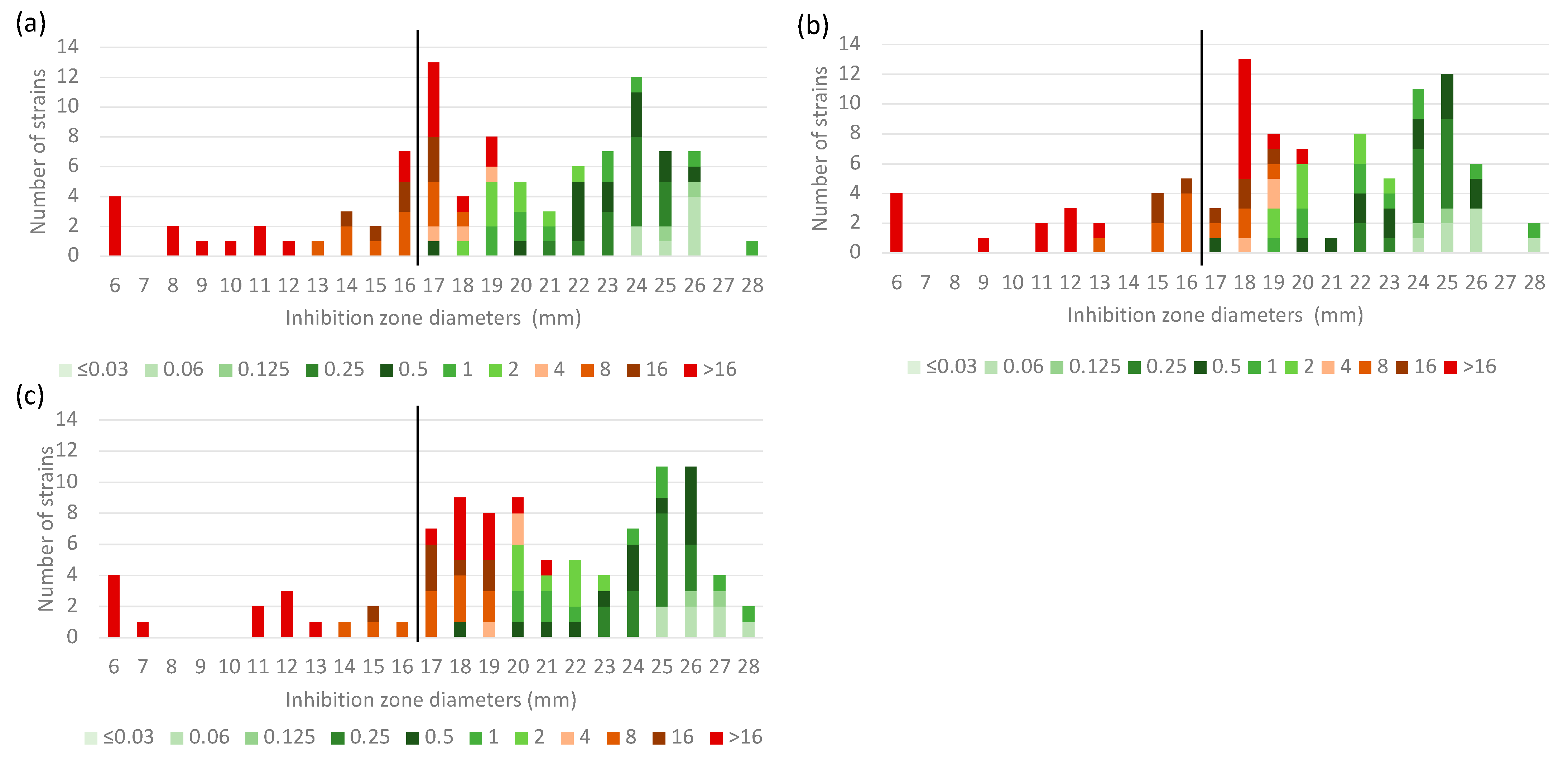 Microorganisms 11 01971 g002 Microorganisms 11 01971 g002