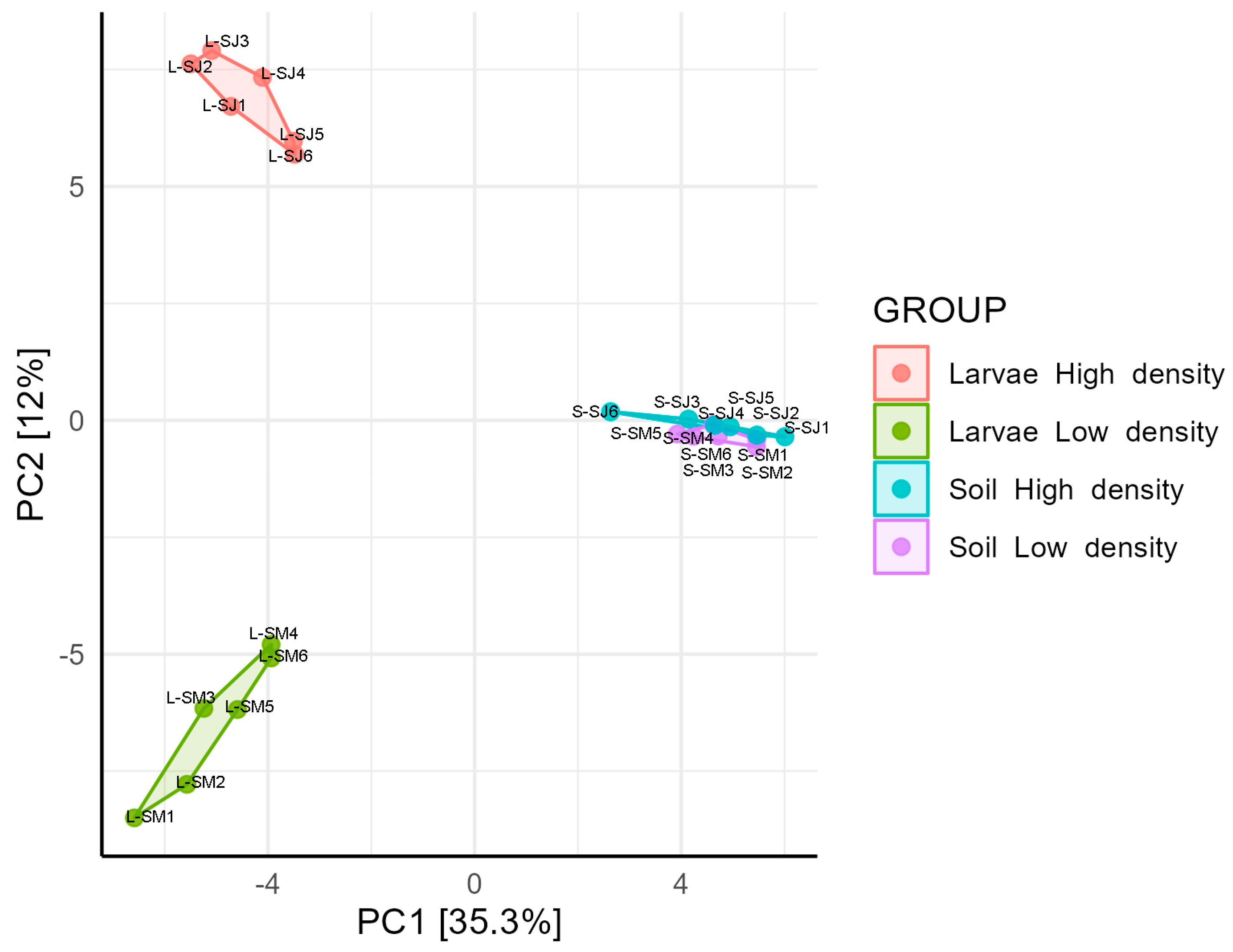Microorganisms 11 01972 g002 Microorganisms 11 01972 g002