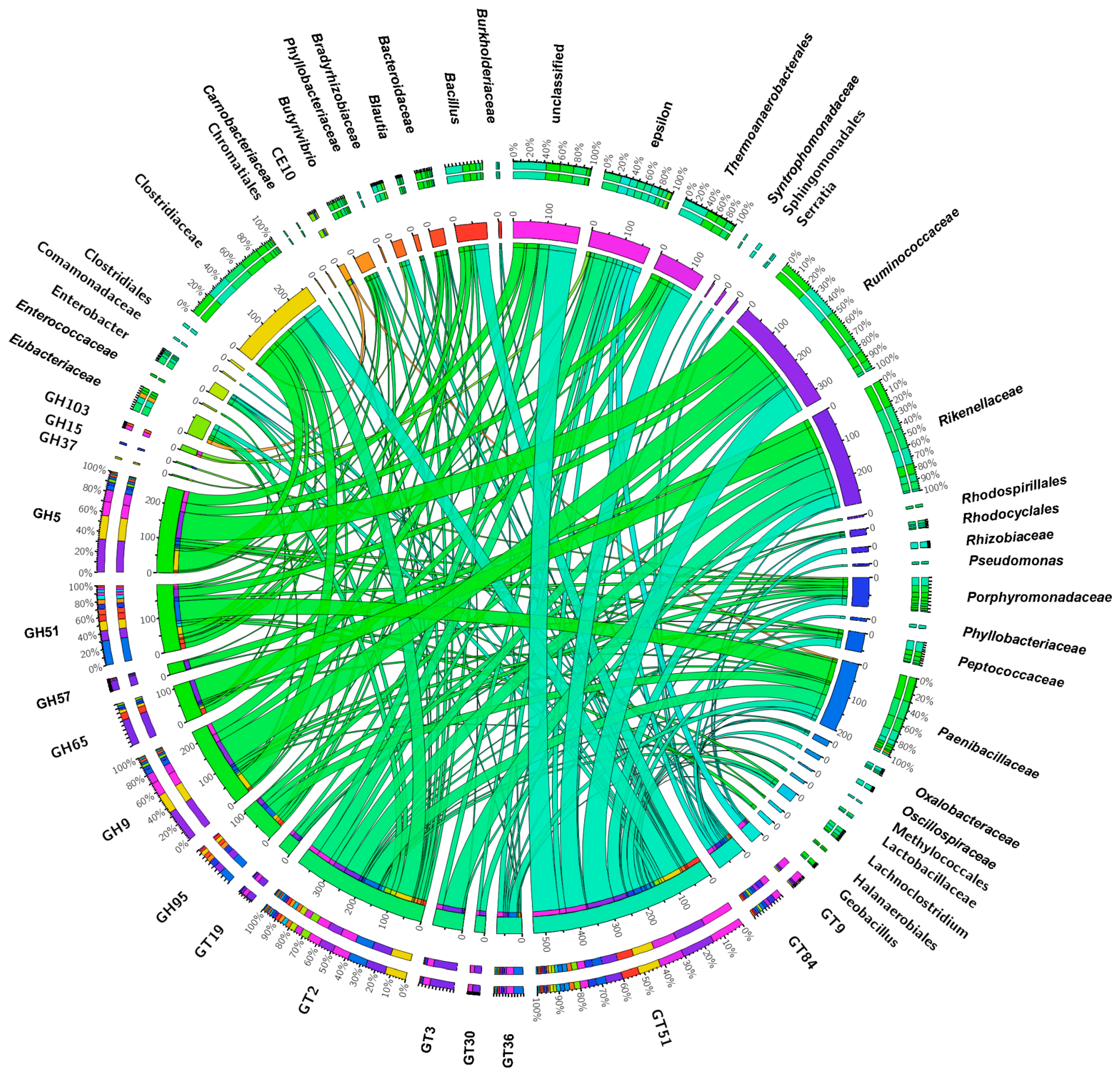 Microorganisms 11 01972 g007 Microorganisms 11 01972 g007