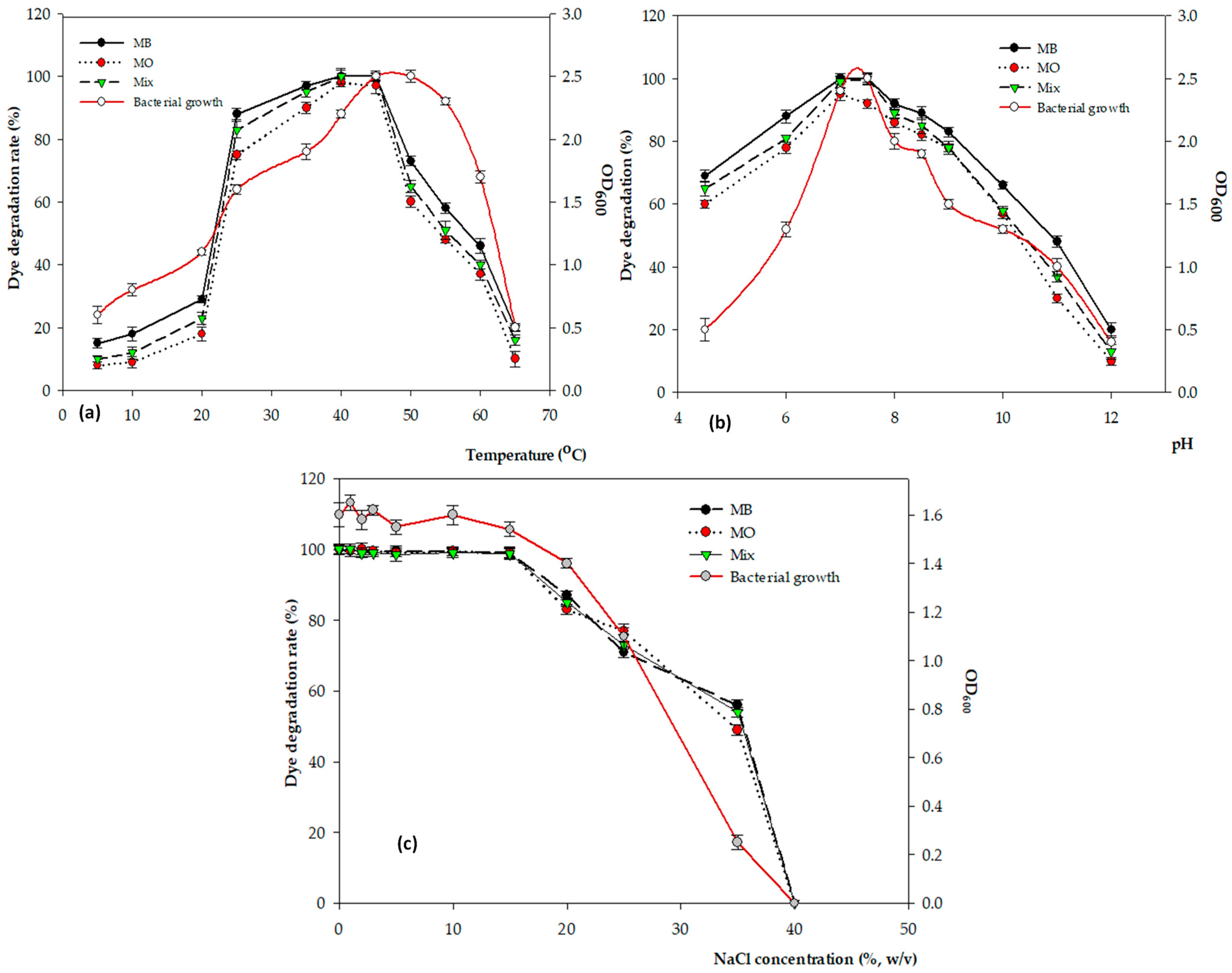 Microorganisms 11 01974 g001