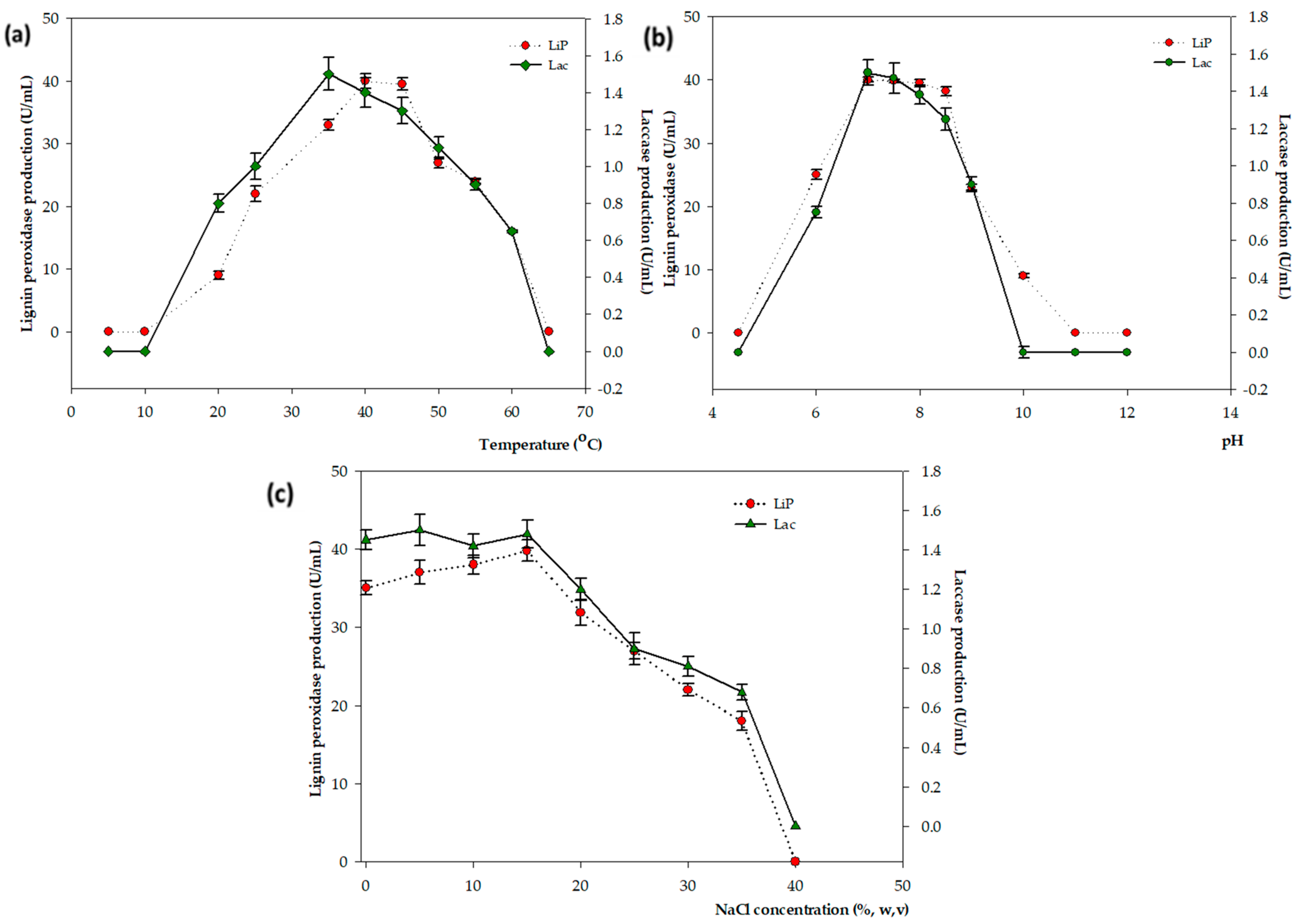 Microorganisms 11 01974 g002