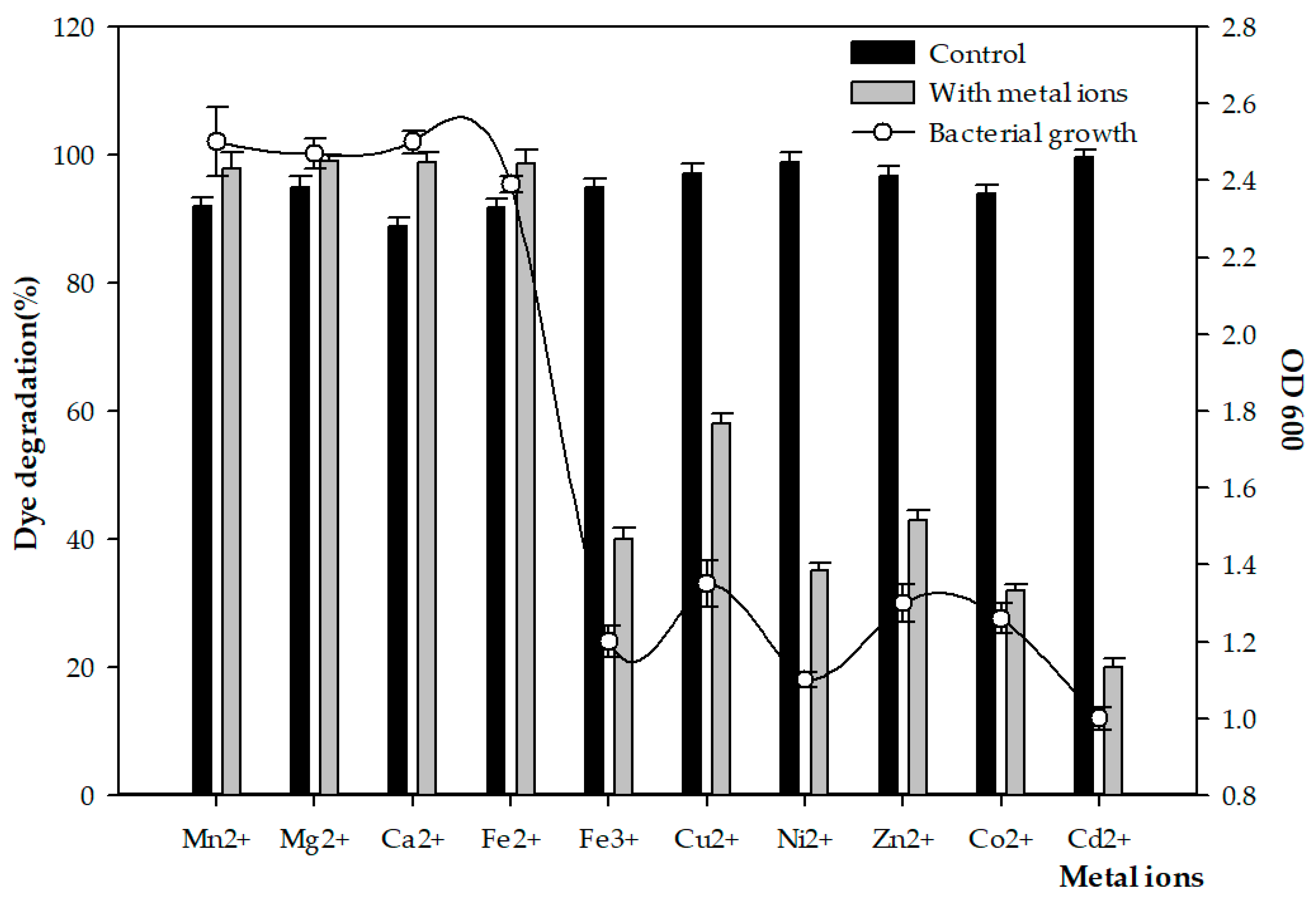 Microorganisms 11 01974 g004