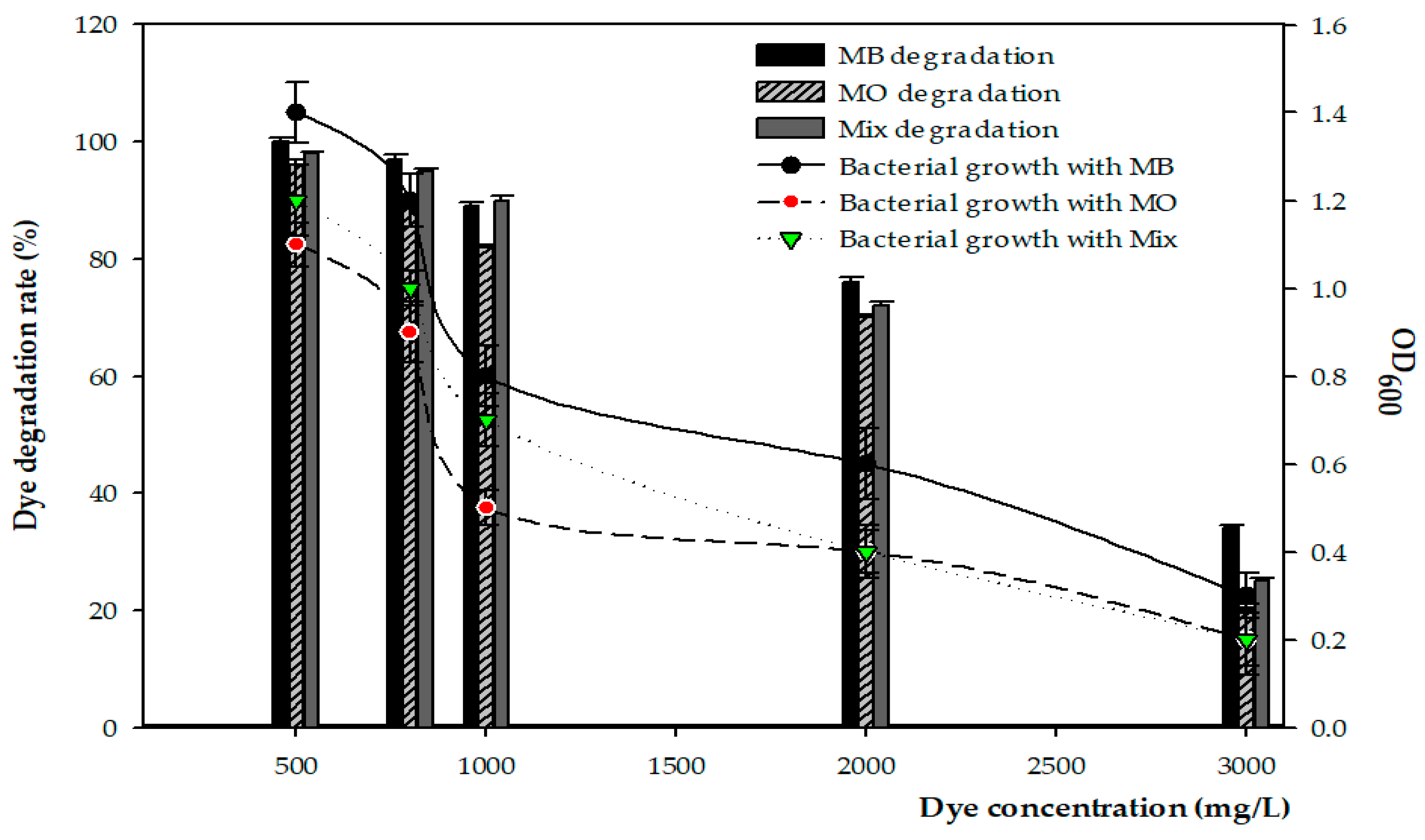 Microorganisms 11 01974 g005