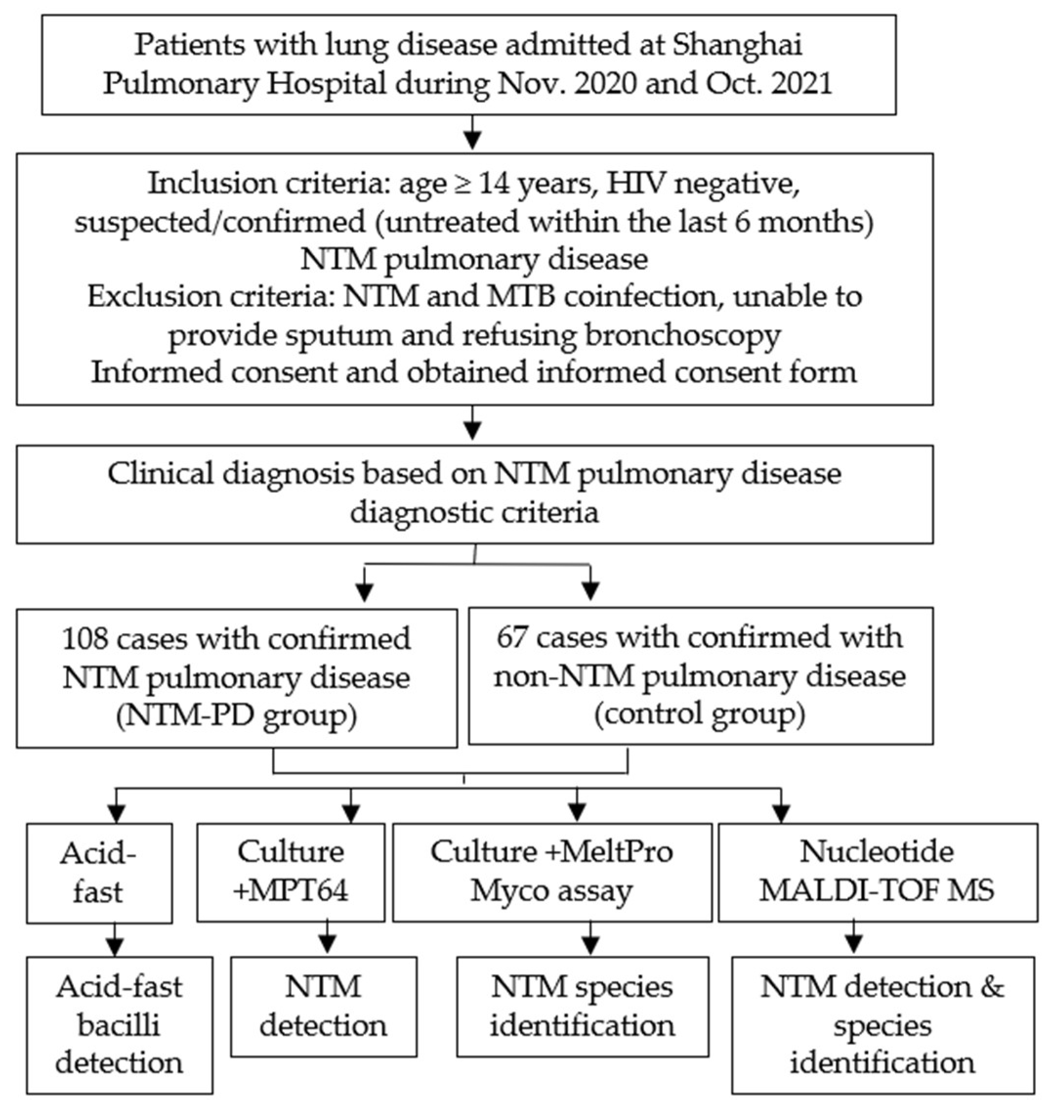 Microorganisms 11 01975 g001