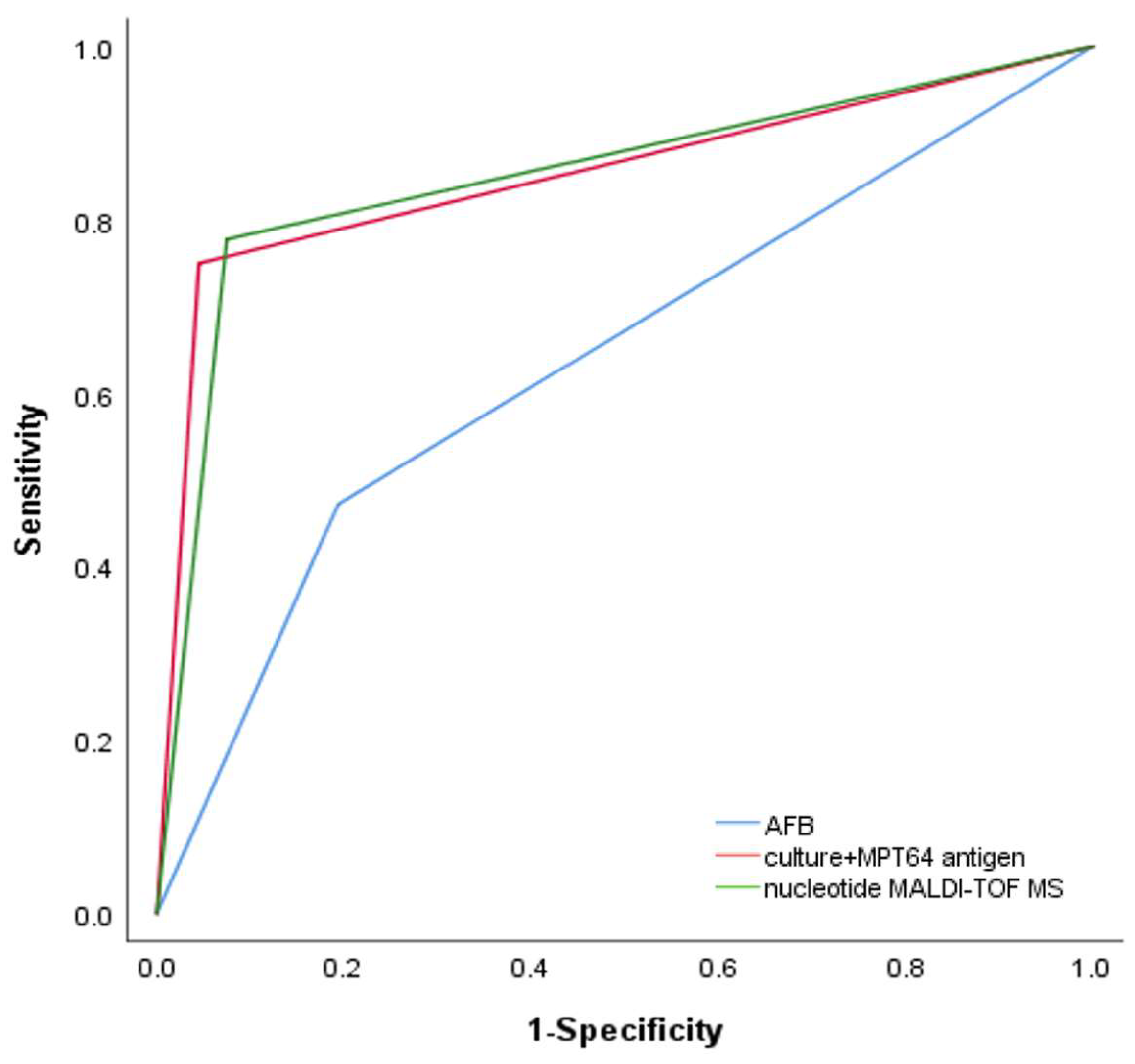 Microorganisms 11 01975 g003