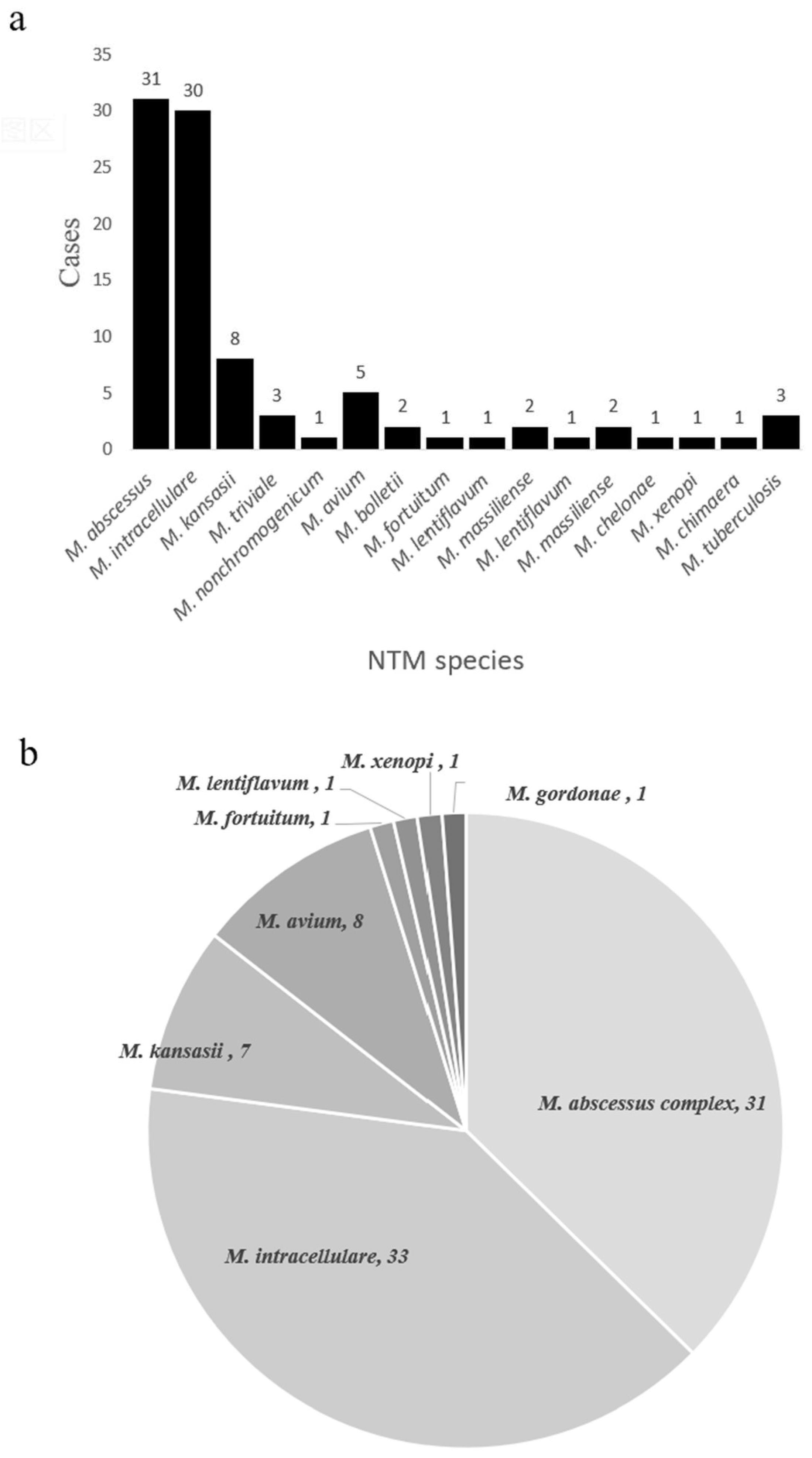 Microorganisms 11 01975 g004