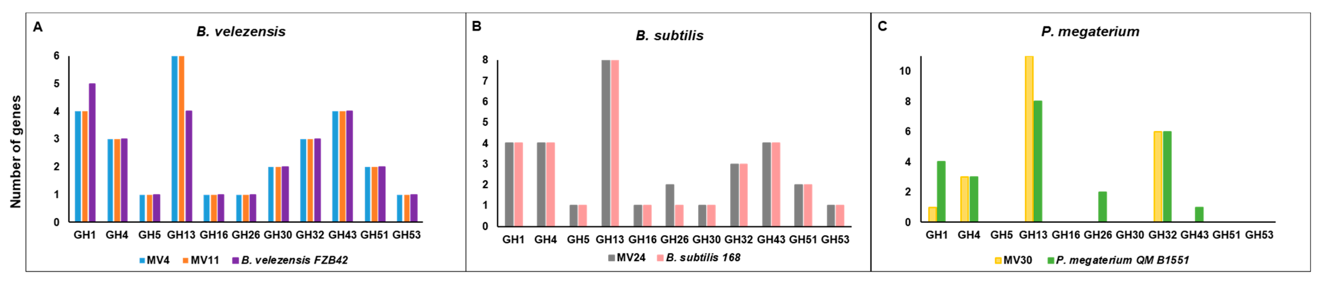 Microorganisms 11 01978 g002 Microorganisms 11 01978 g002