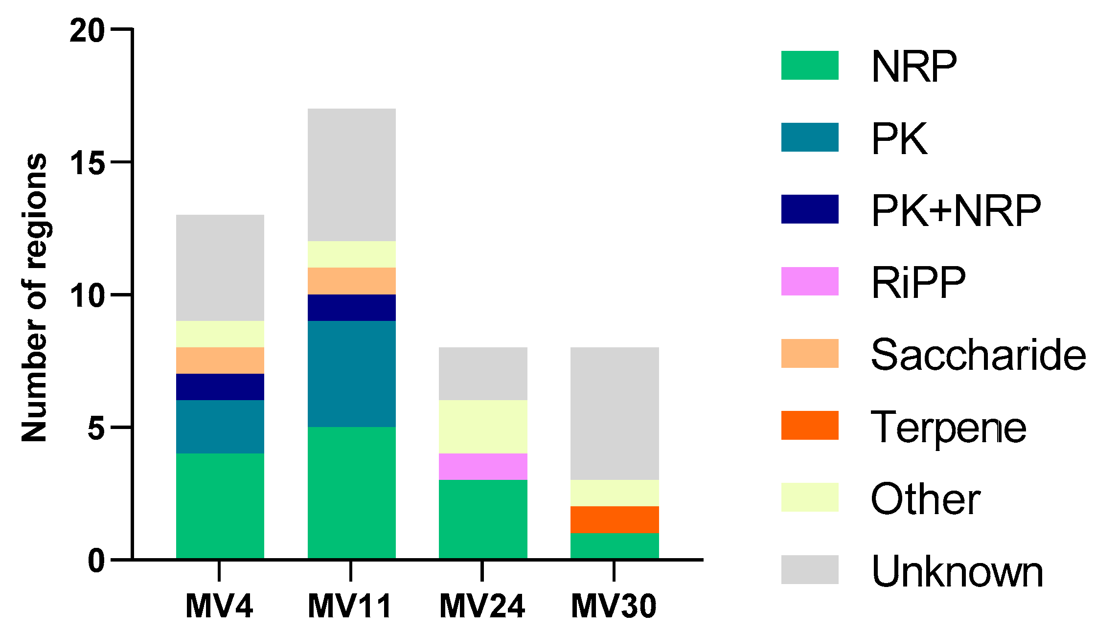 Microorganisms 11 01978 g003 Microorganisms 11 01978 g003