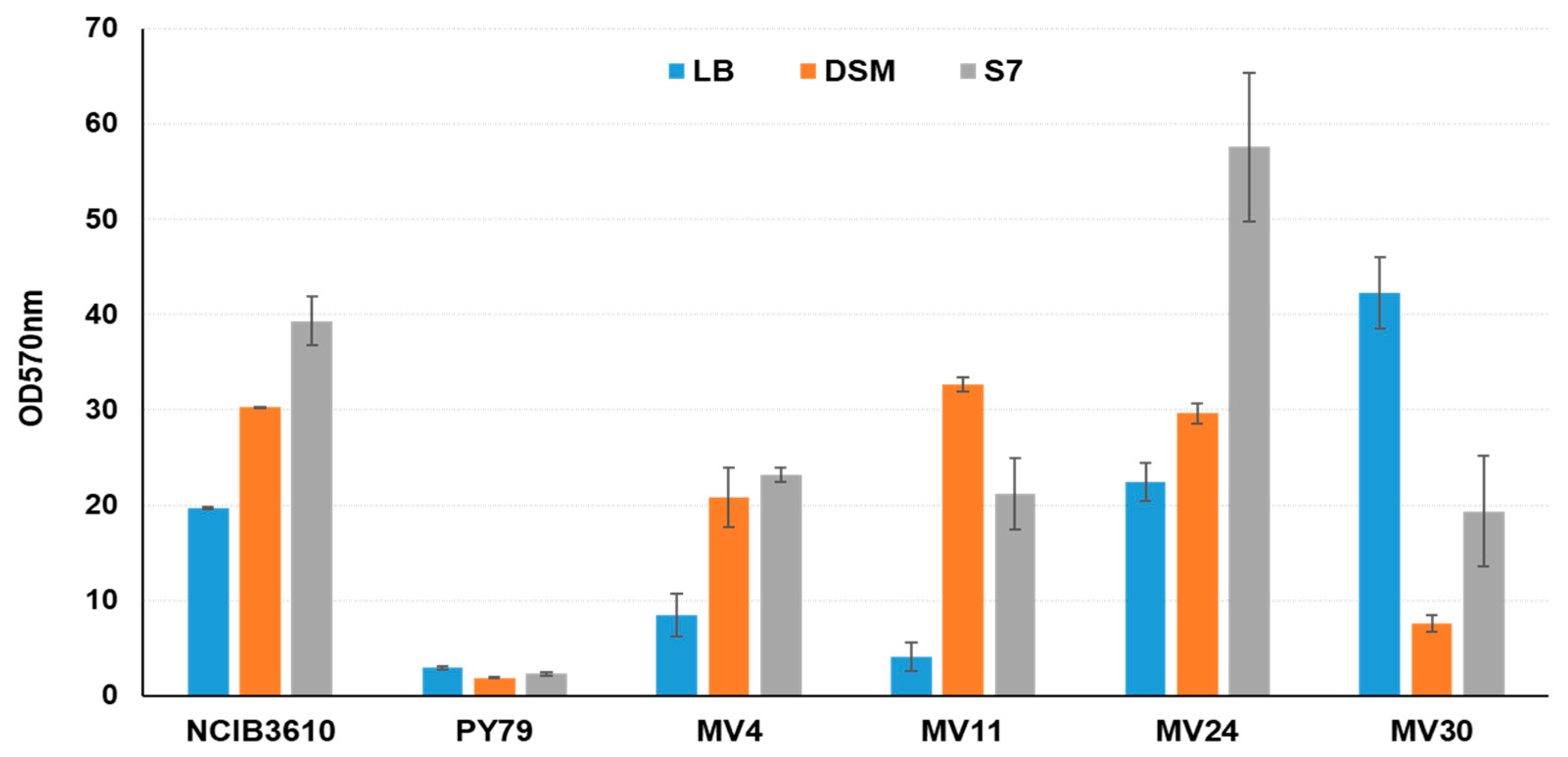 Microorganisms 11 01978 g006 Microorganisms 11 01978 g006