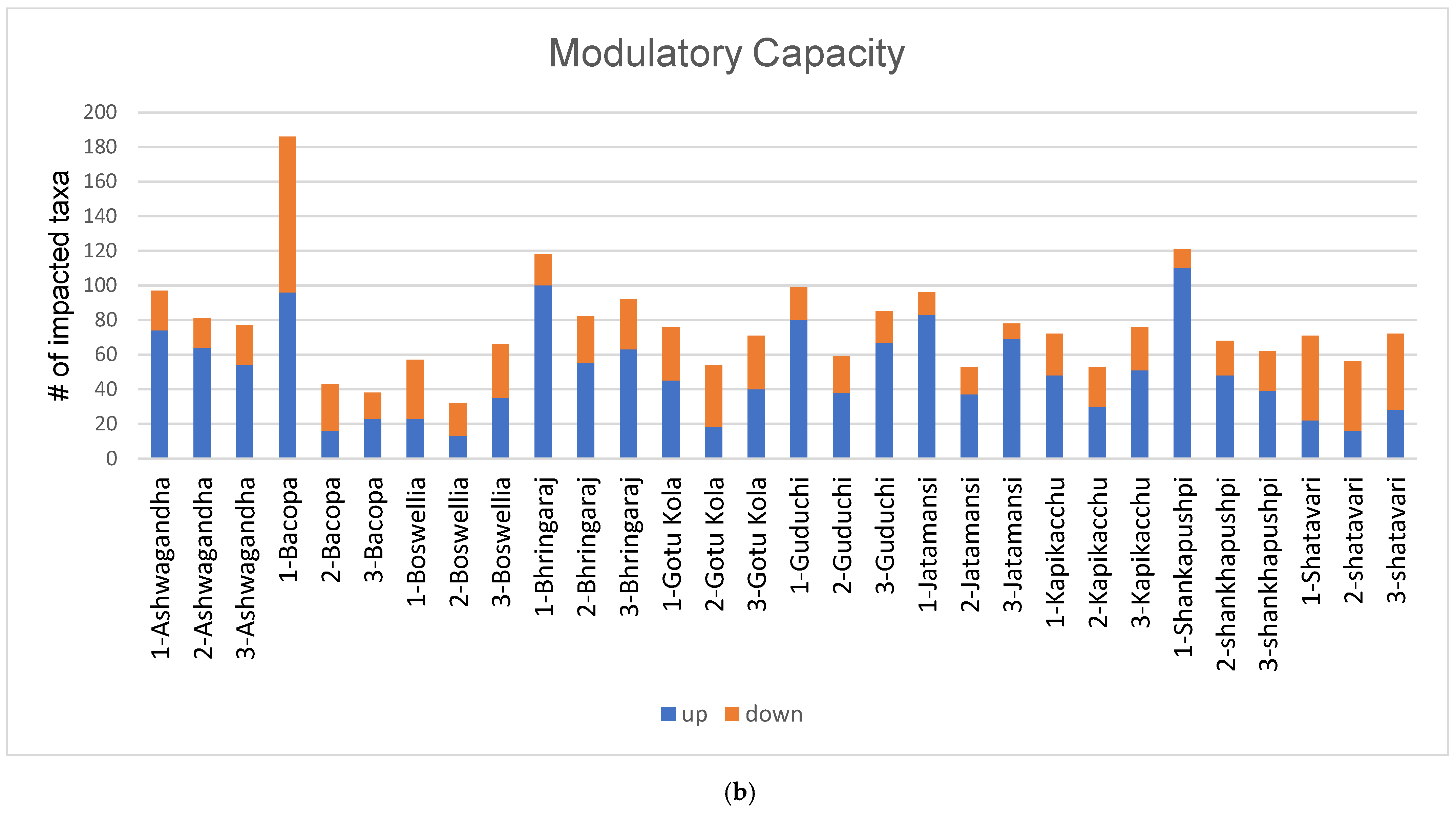 Microorganisms 11 01979 g001b Microorganisms 11 01979 g001b