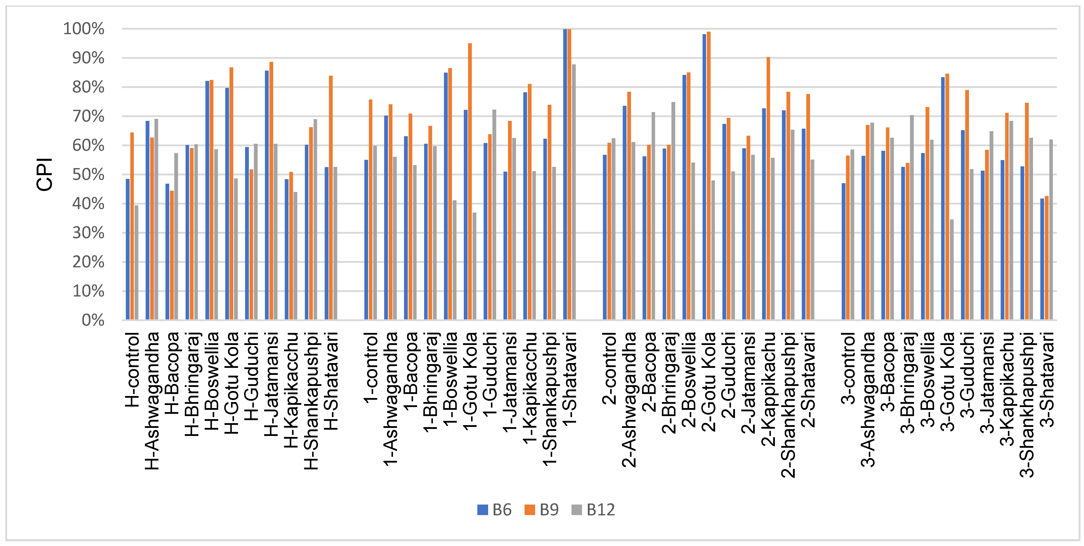 Microorganisms 11 01979 g004 Microorganisms 11 01979 g004