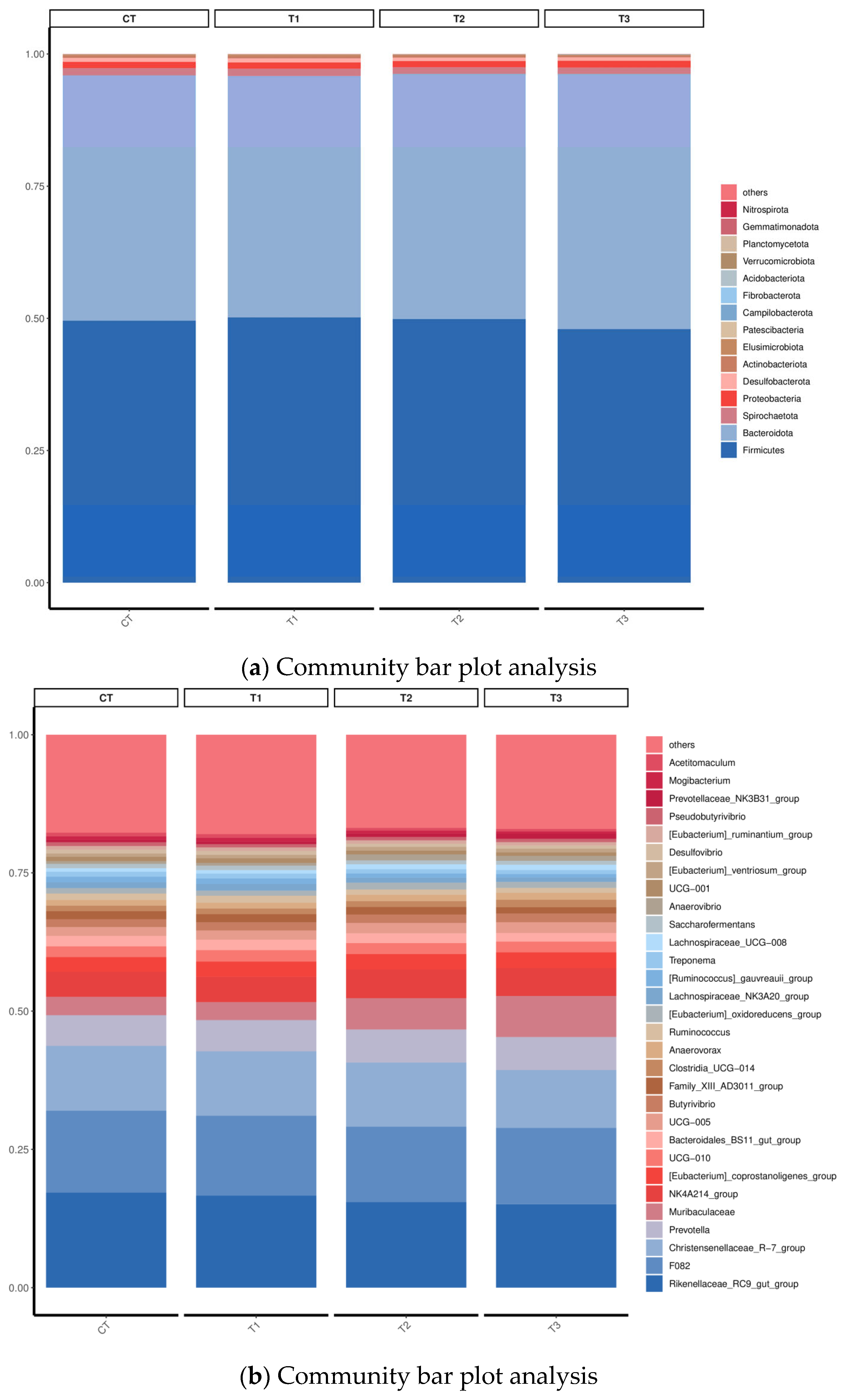 Microorganisms 11 01981 g003