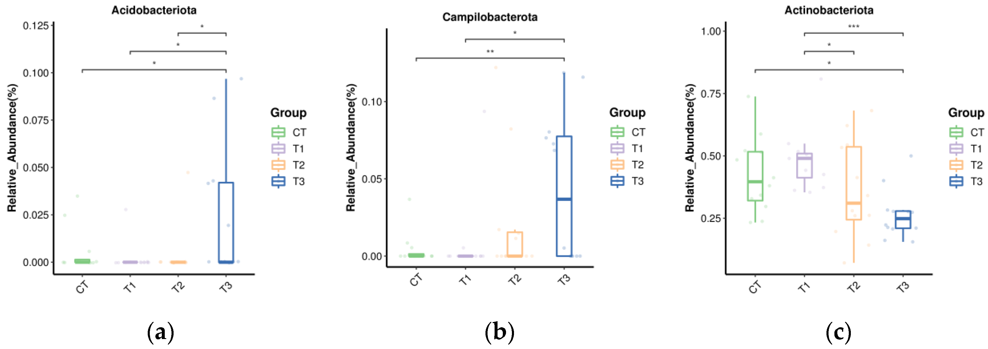 Microorganisms 11 01981 g004