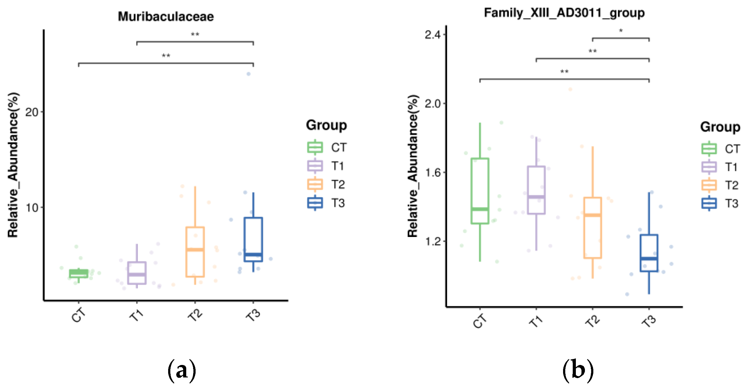Microorganisms 11 01981 g005a