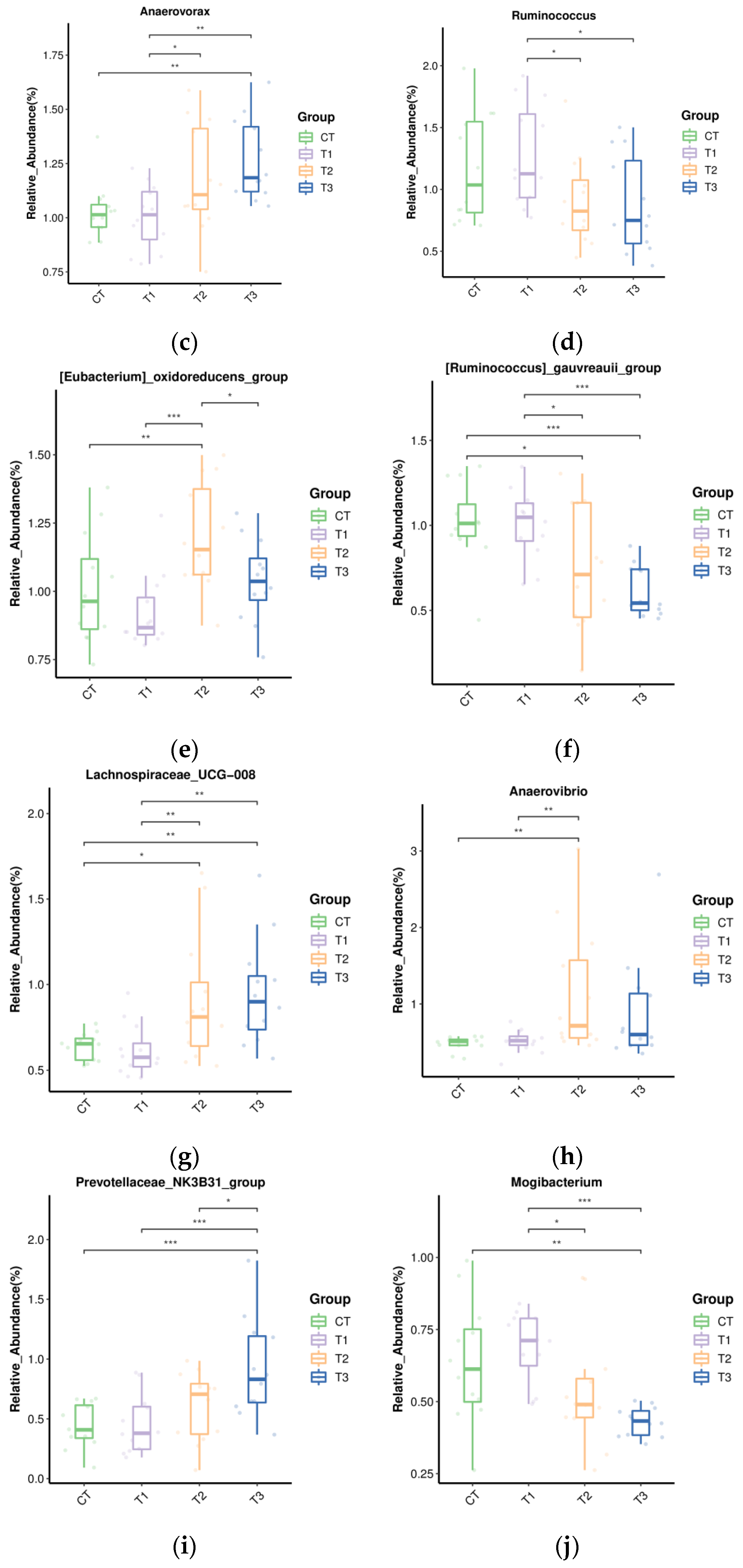 Microorganisms 11 01981 g005b