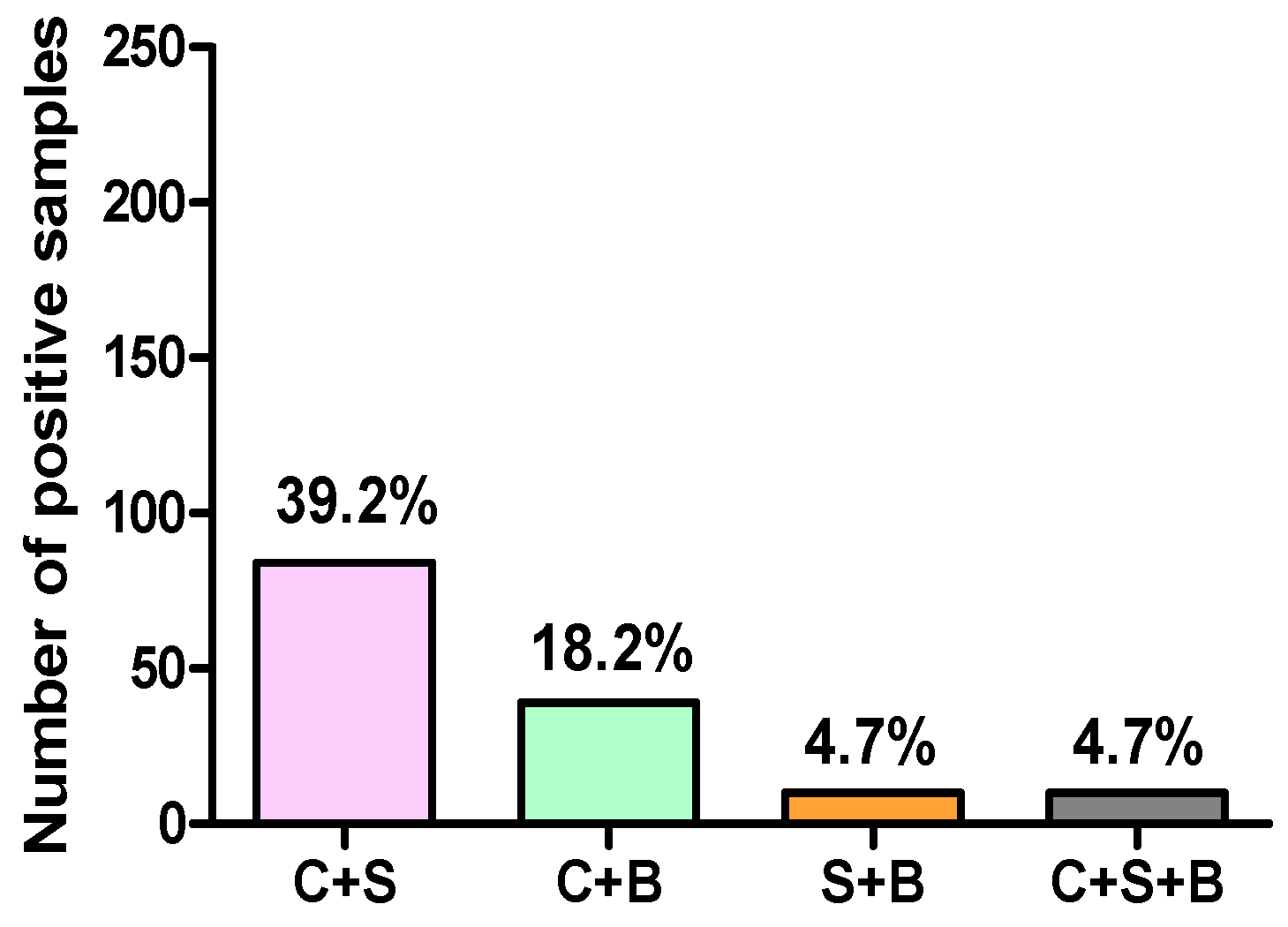 Microorganisms 11 01983 g002