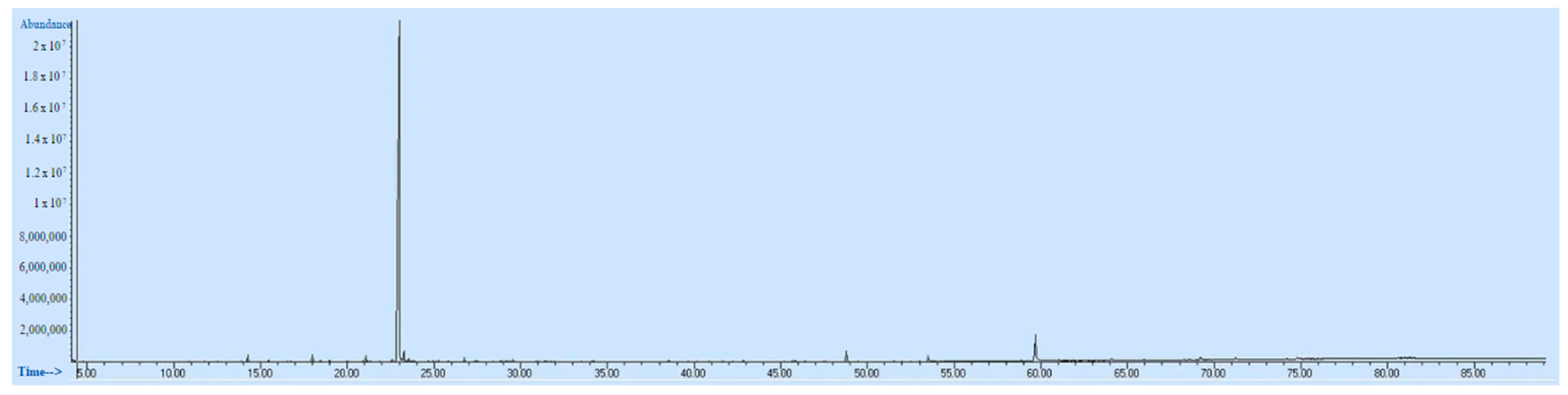 Microorganisms 11 01987 g001 Microorganisms 11 01987 g001