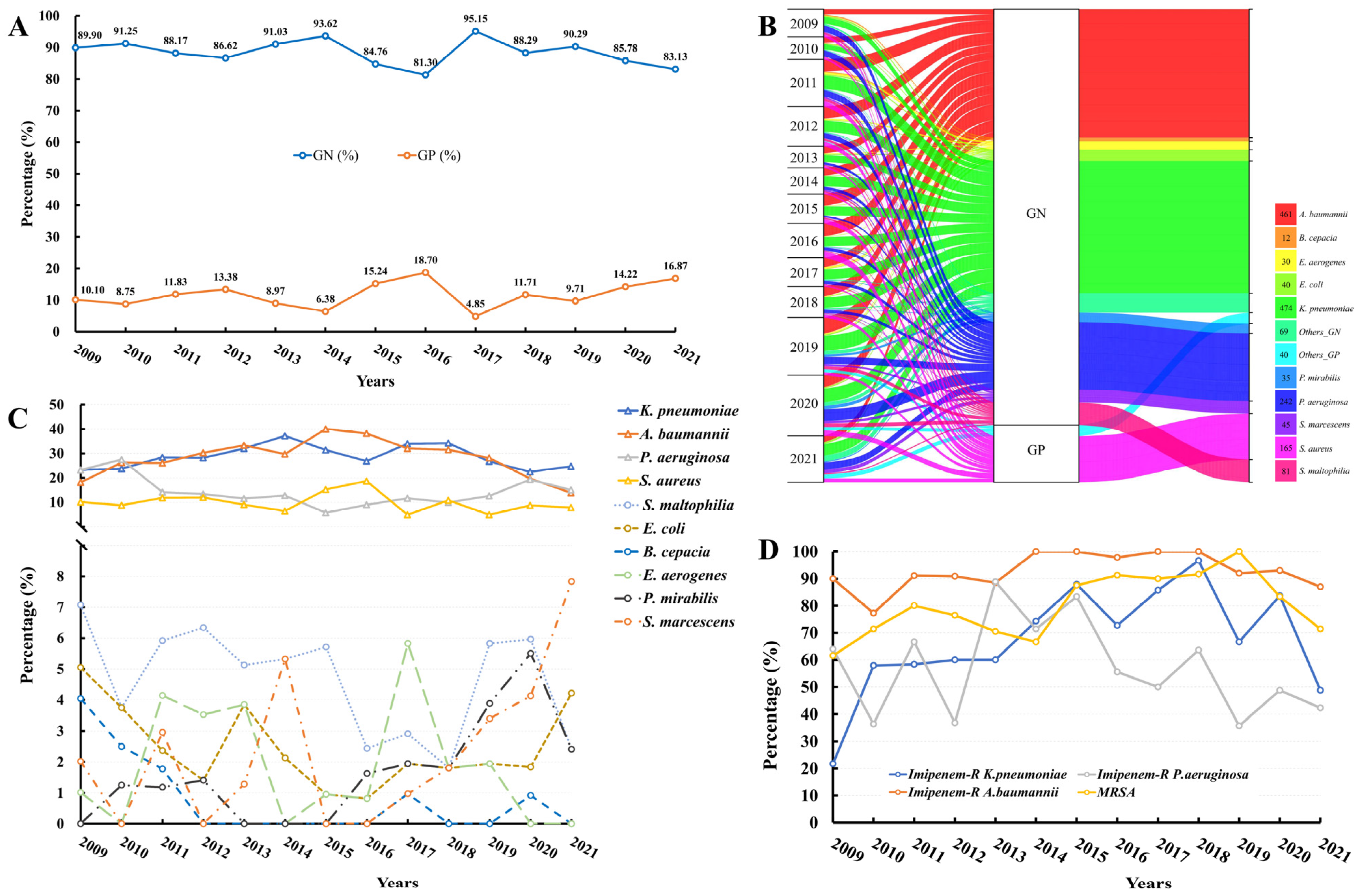 Microorganisms 11 01992 g001 Microorganisms 11 01992 g001