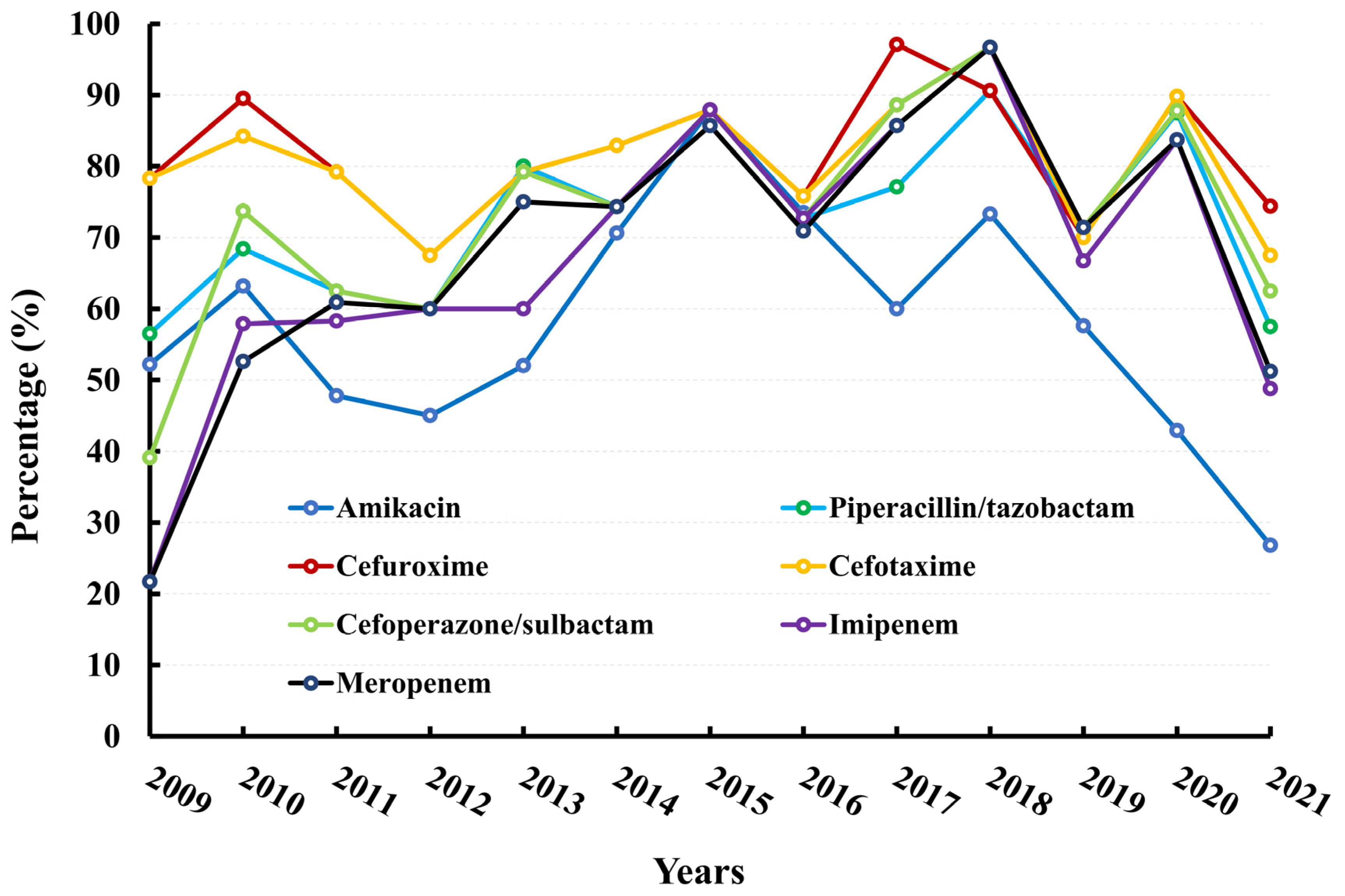 Microorganisms 11 01992 g002 Microorganisms 11 01992 g002