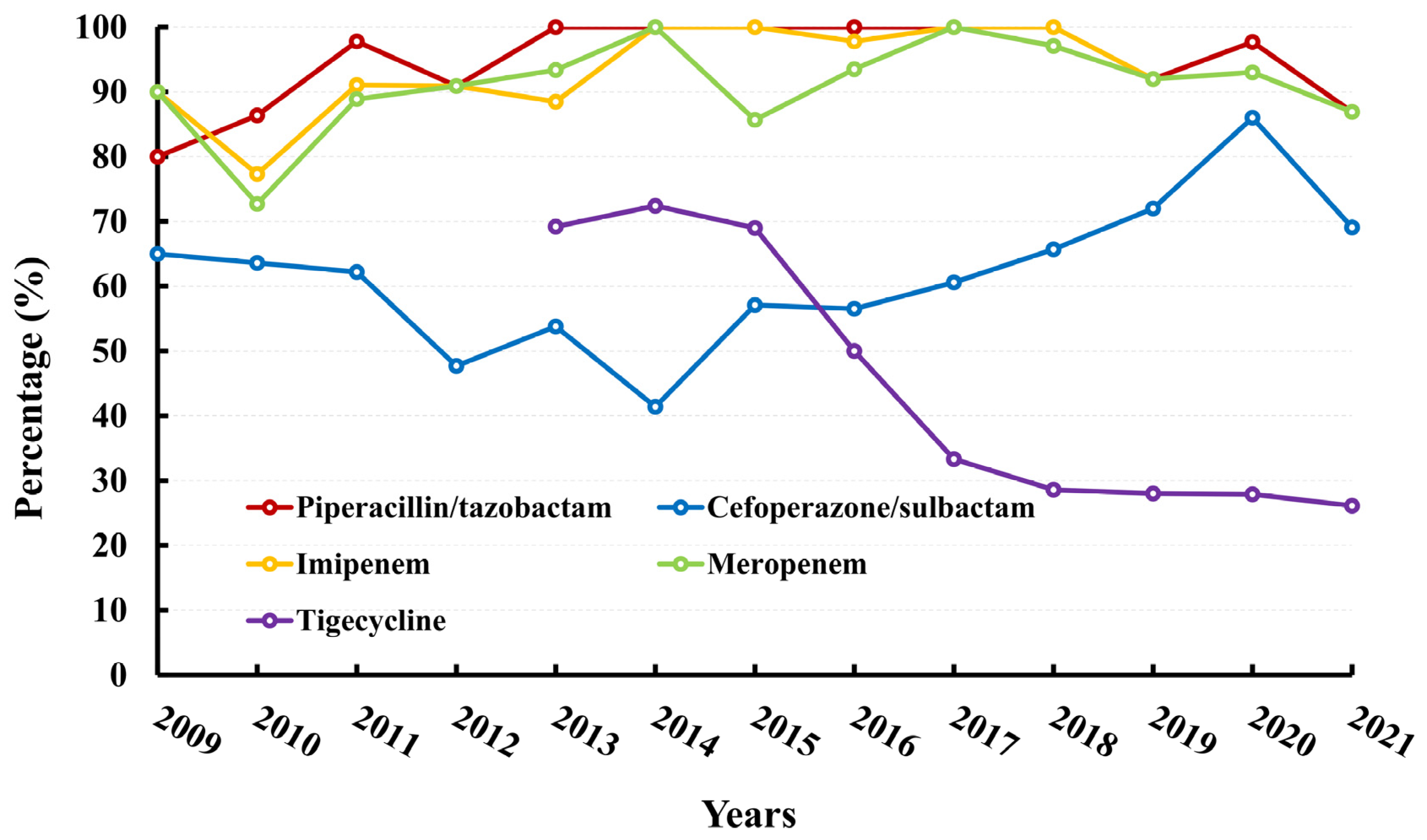 Microorganisms 11 01992 g003 Microorganisms 11 01992 g003