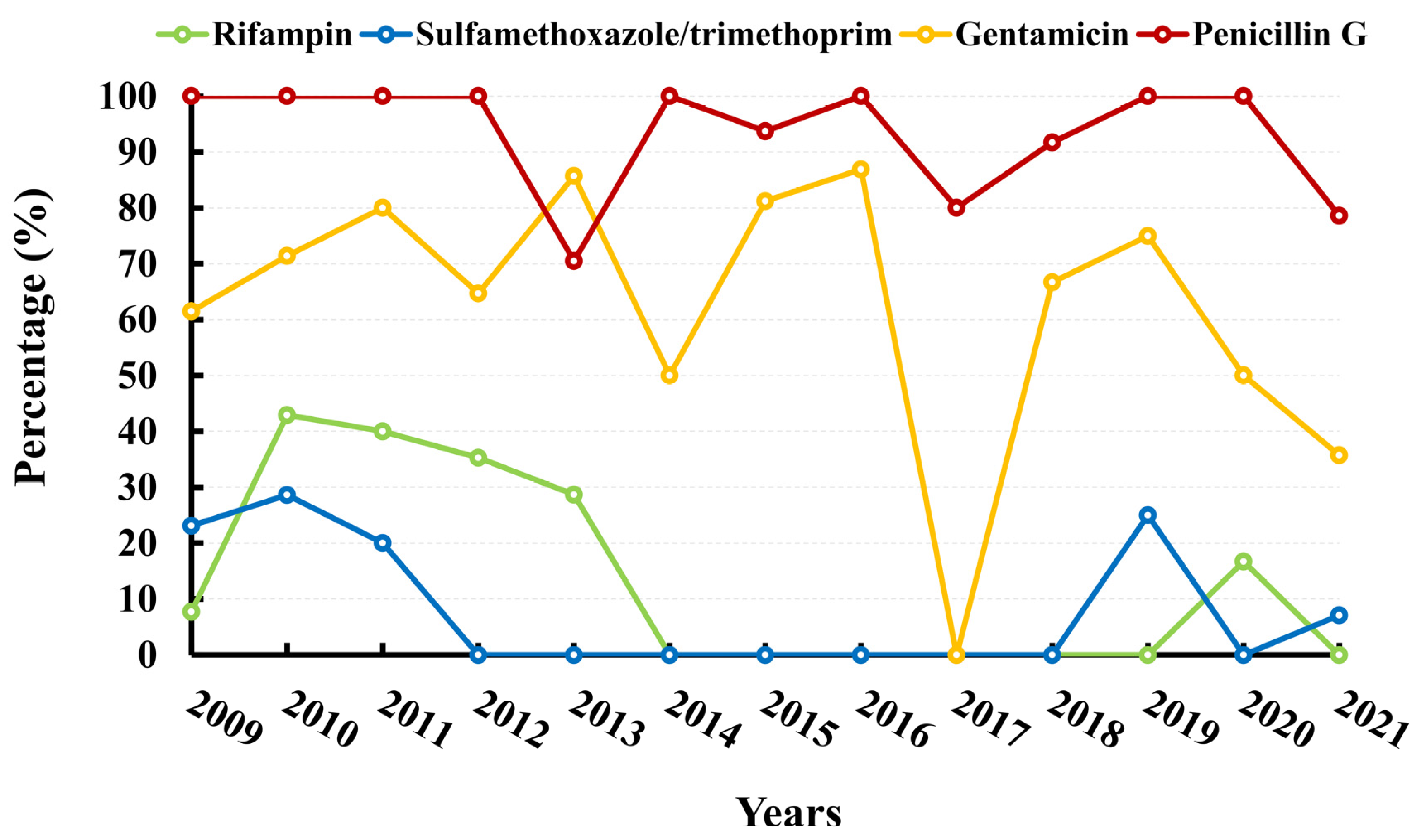 Microorganisms 11 01992 g005 Microorganisms 11 01992 g005